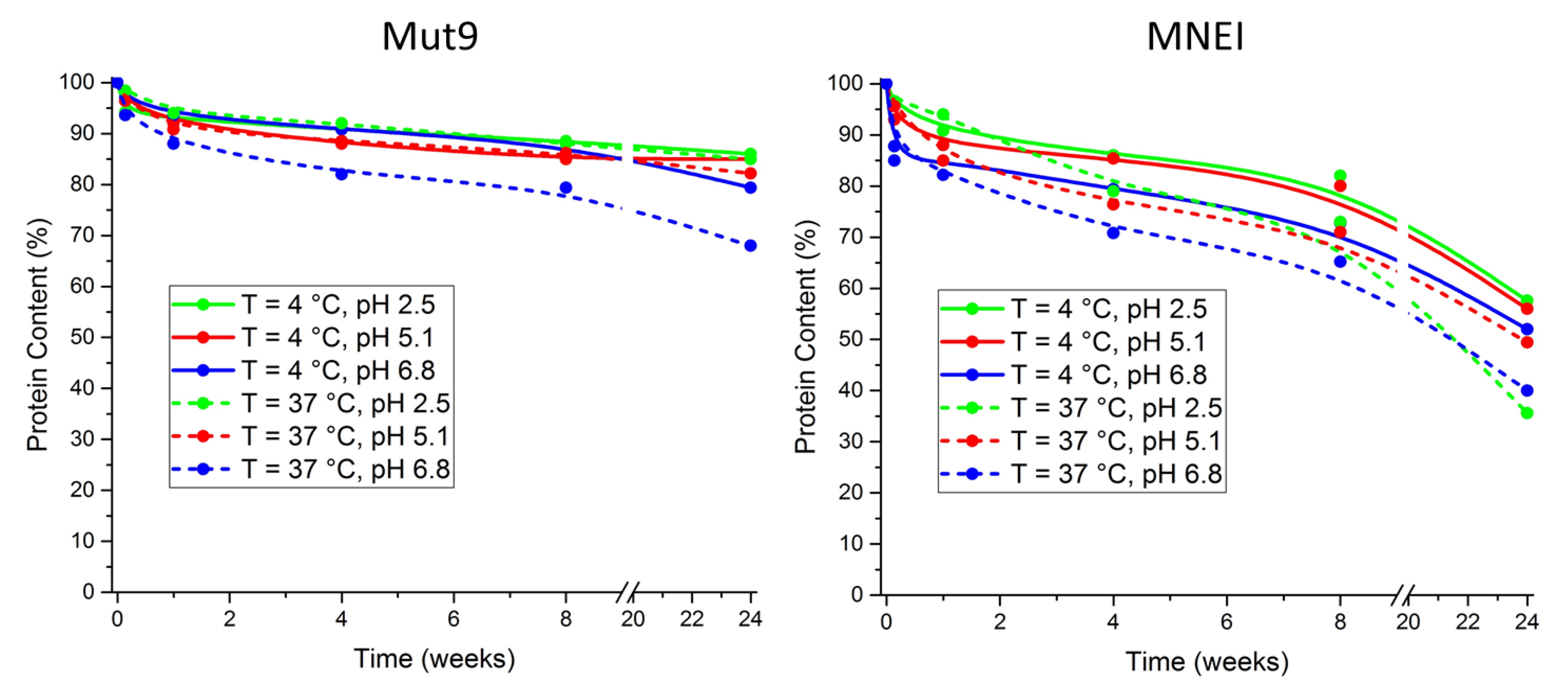 Life 11 00236 g007 Life 11 00236 g007