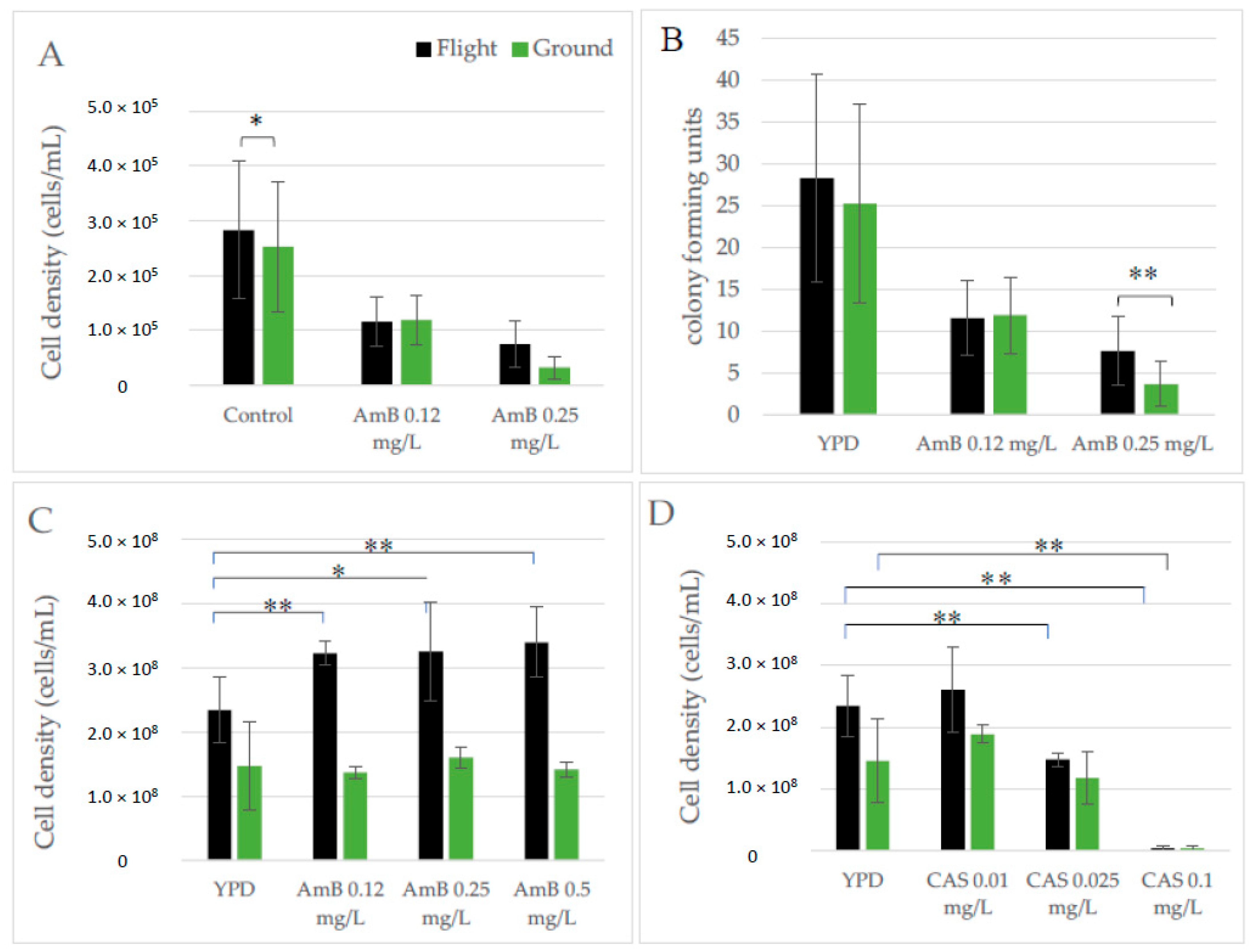Life 11 00283 g008 Life 11 00283 g008