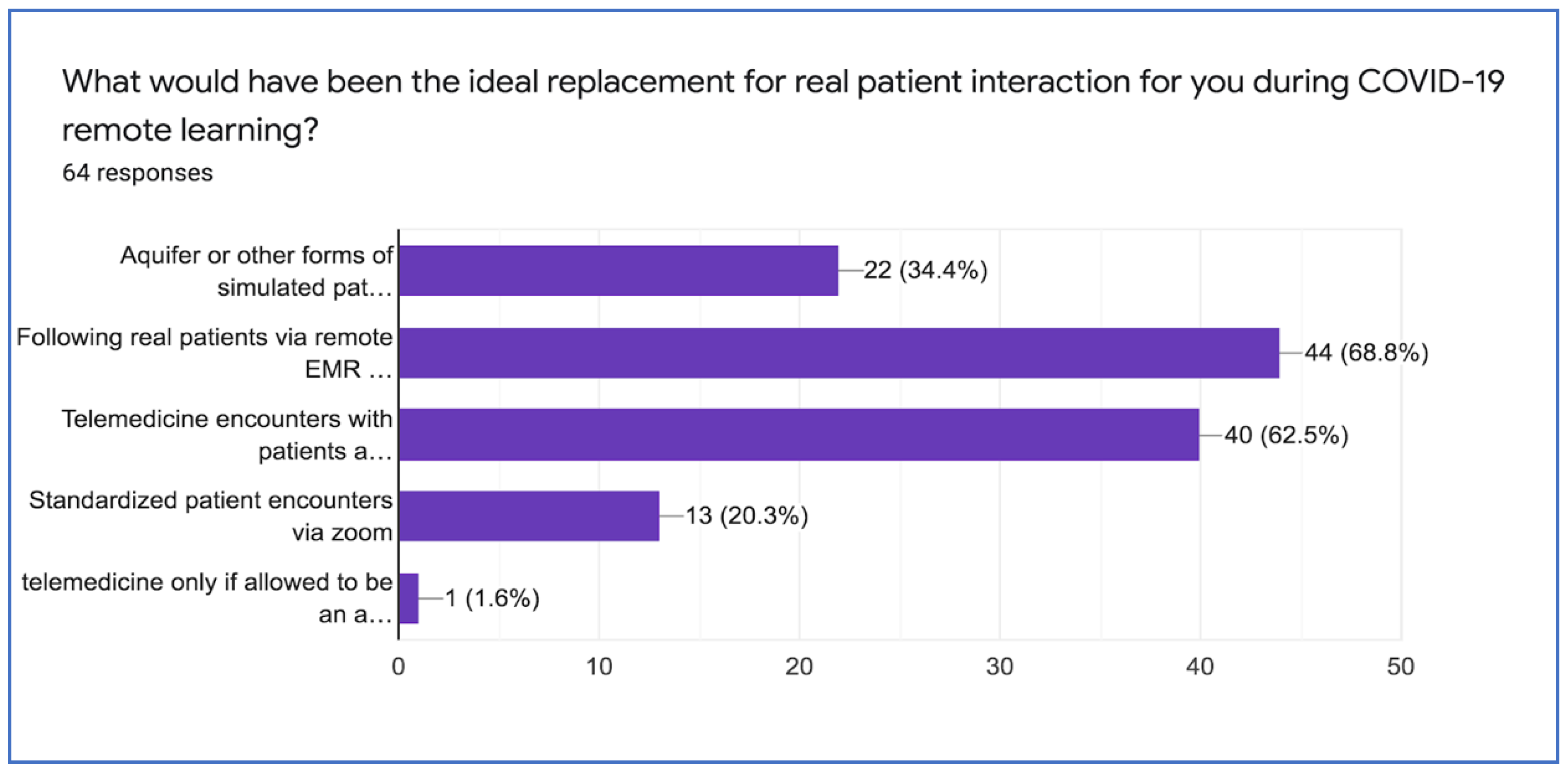 Tools for Remote Teaching During COVID-19 Outbreak - The Keyword