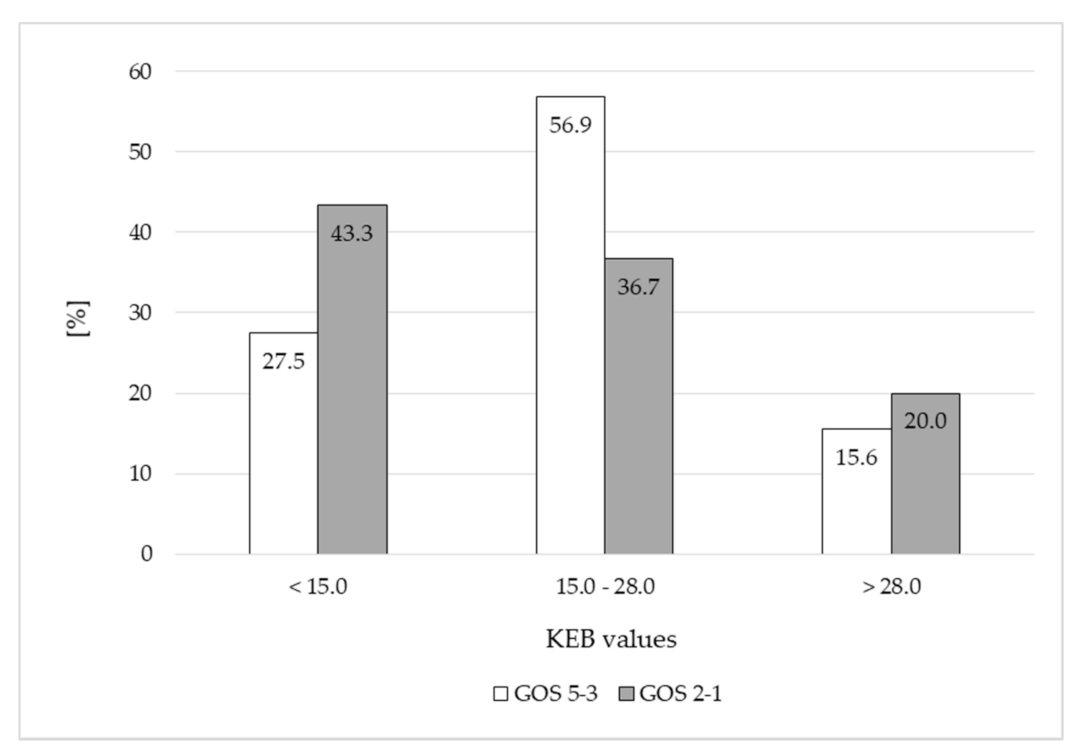 Life 11 00300 g001 Life 11 00300 g001