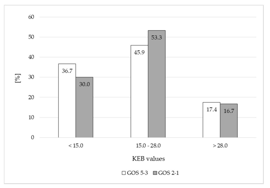Life 11 00300 g002 Life 11 00300 g002