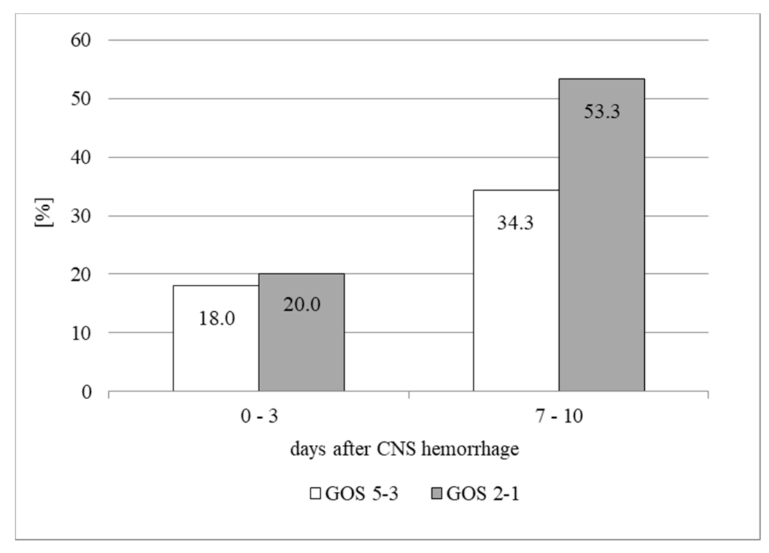 Life 11 00300 g003 Life 11 00300 g003