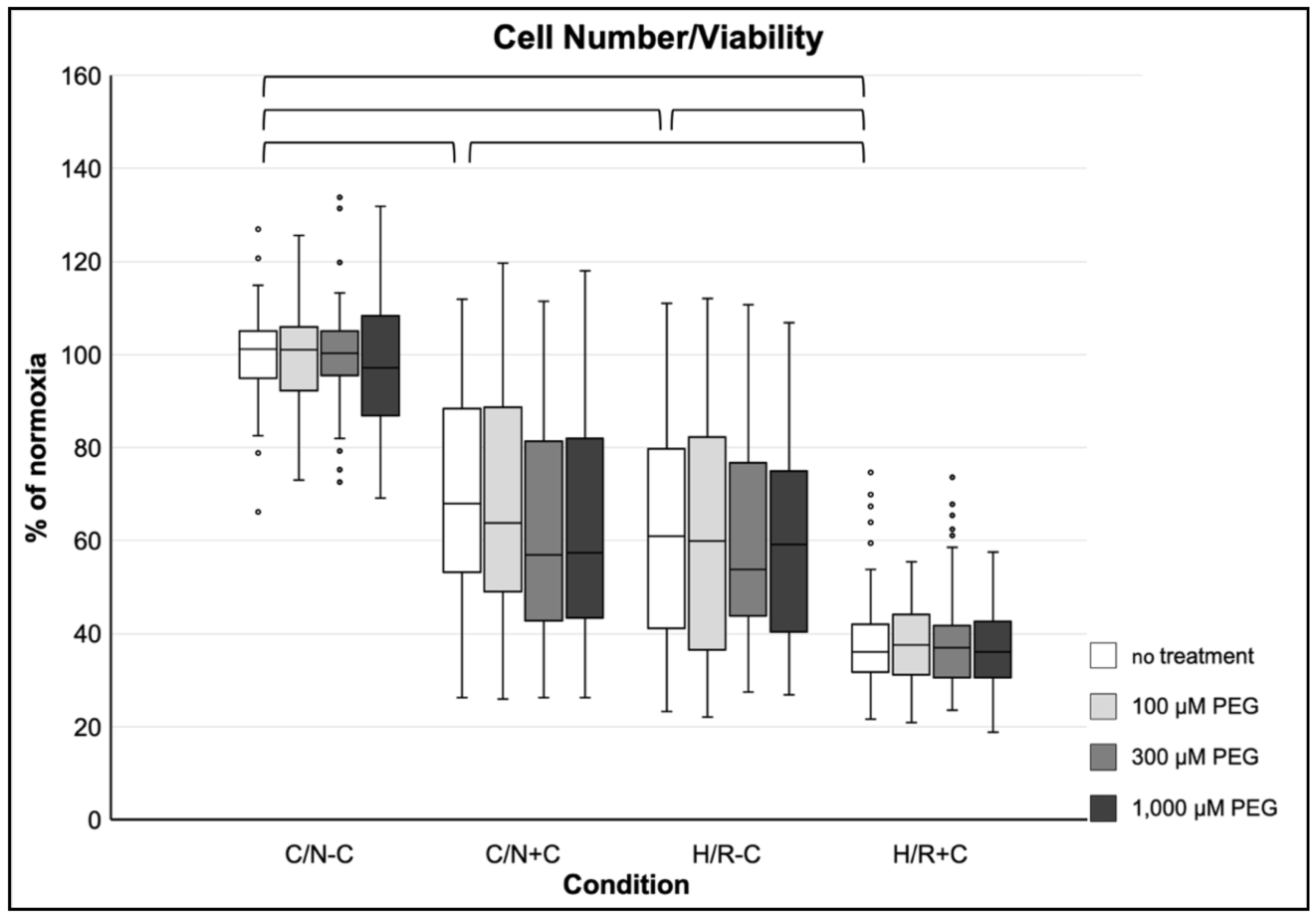 Life Free Full Text Evaluation Of In Vitro Neuronal Protection By Postconditioning With Poloxamer 1 Following Simulated Traumatic Brain Injury Html