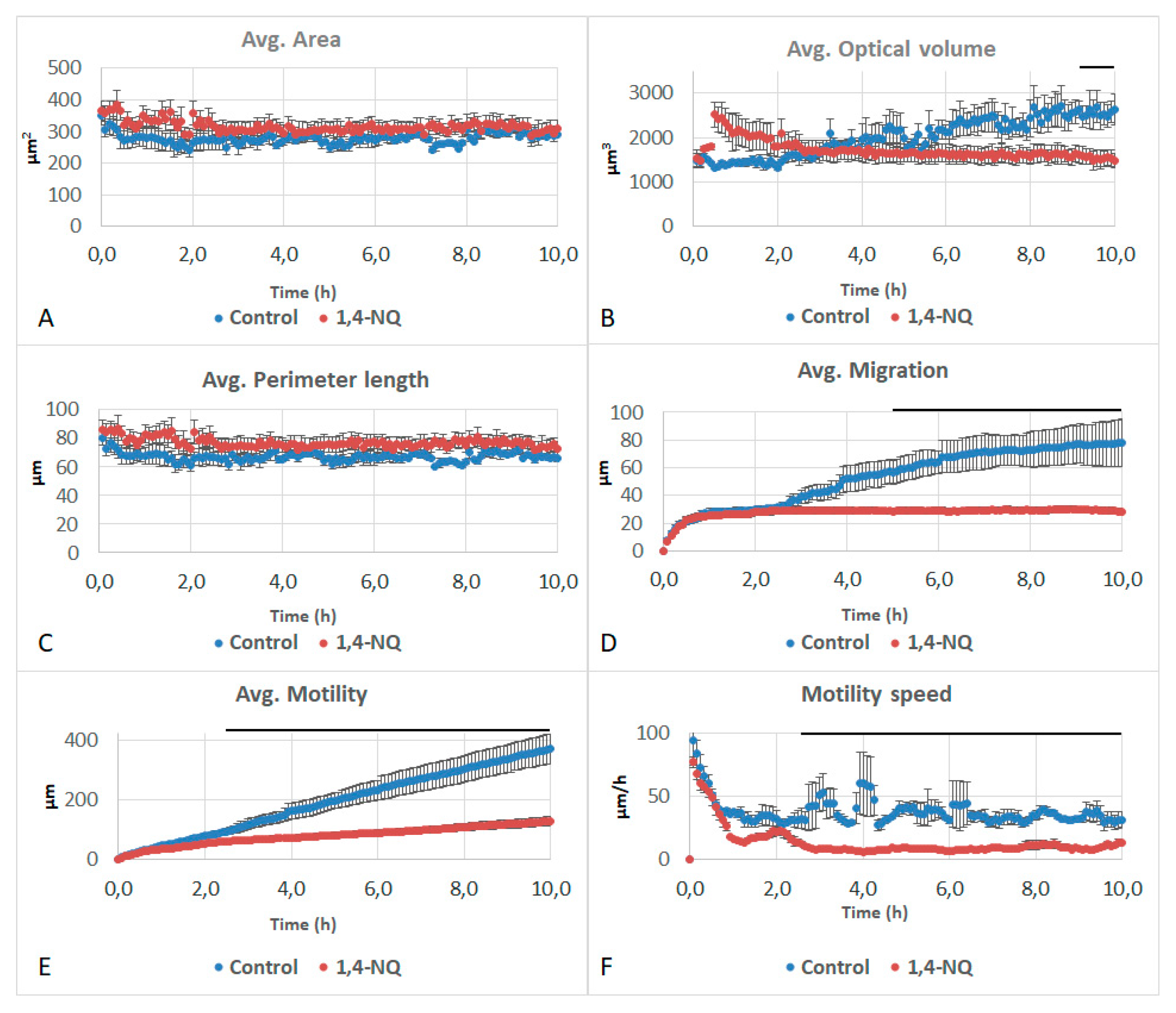 Life 11 00319 g003 Life 11 00319 g003
