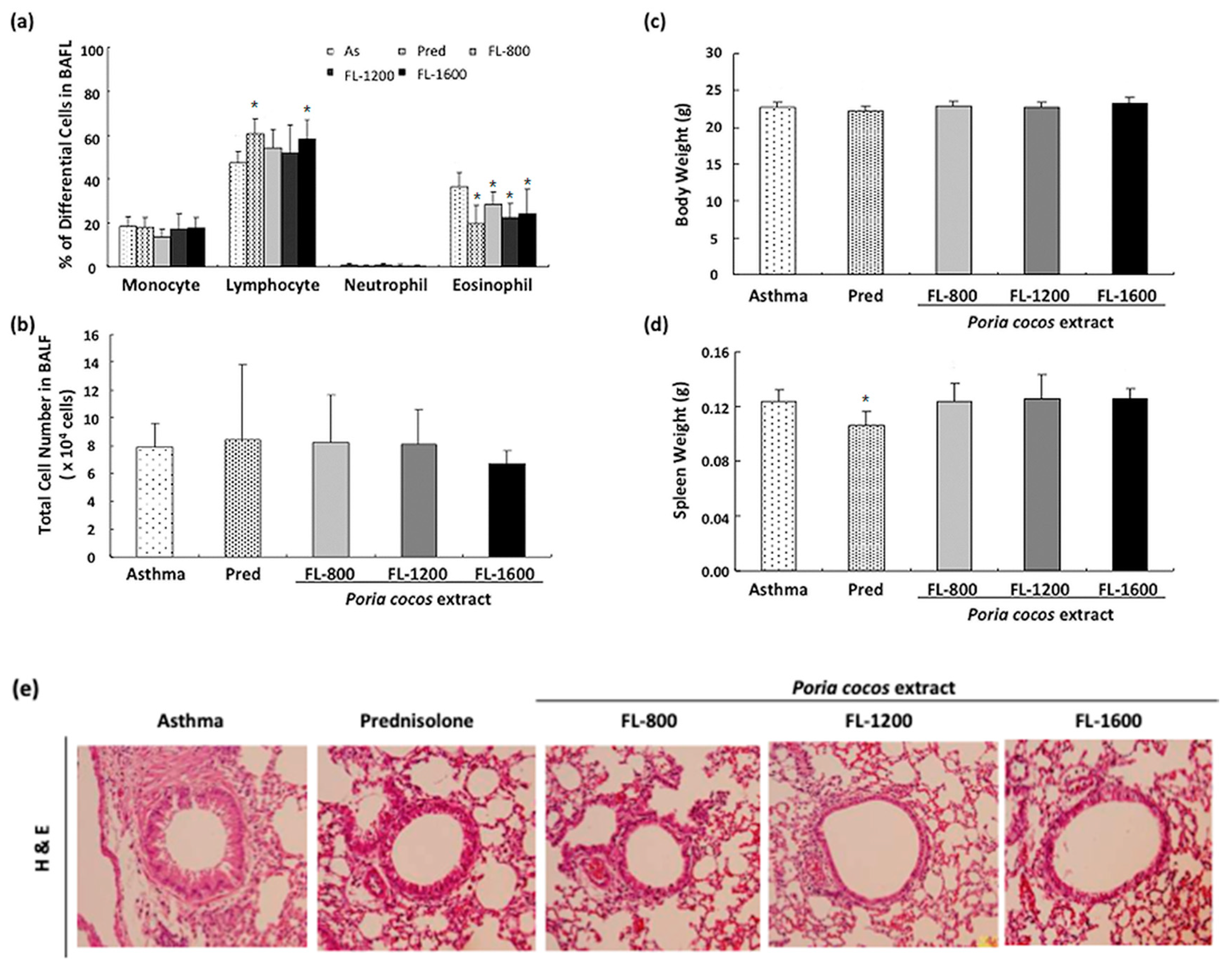 Life 11 00372 g003 Life 11 00372 g003
