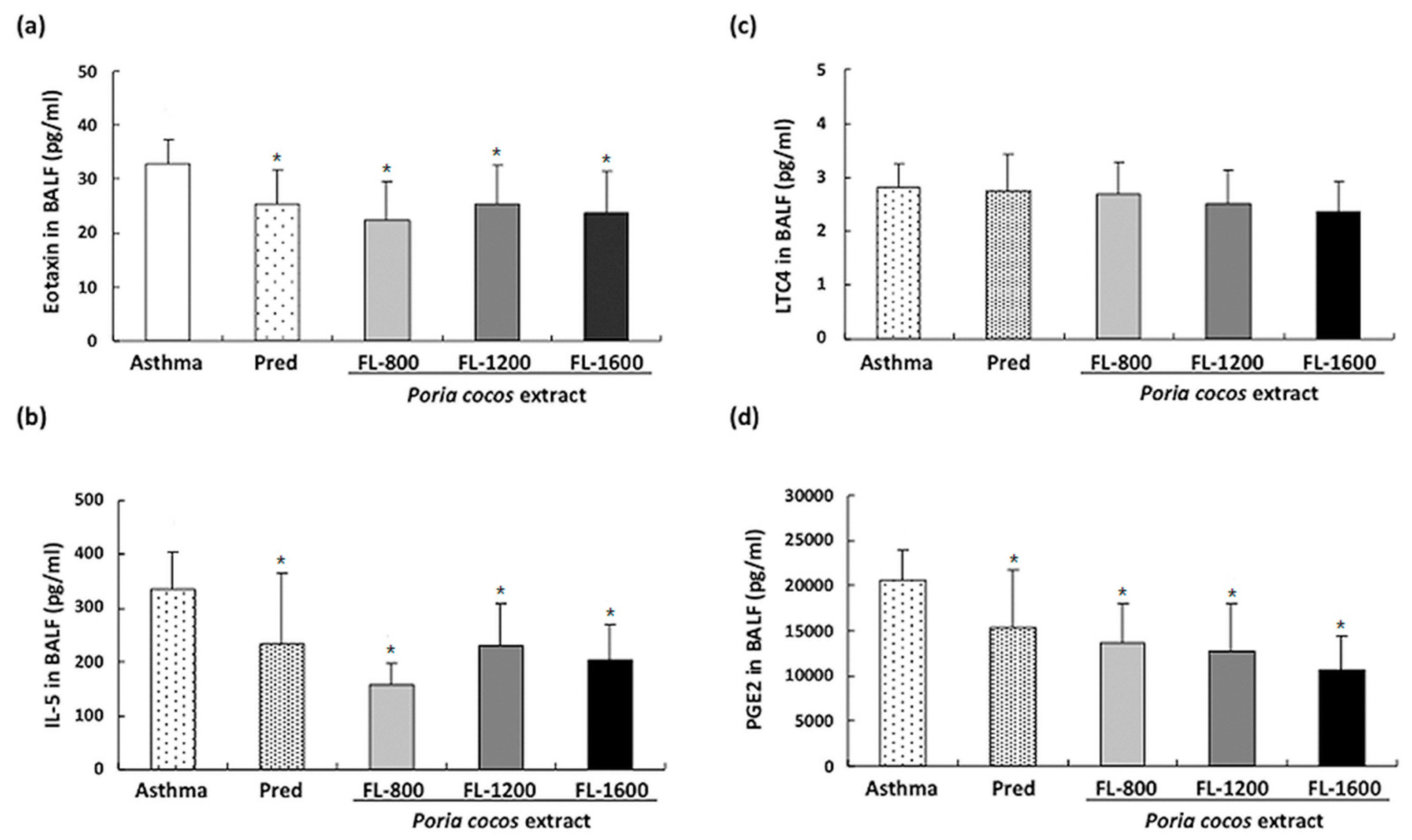 Life 11 00372 g005 Life 11 00372 g005