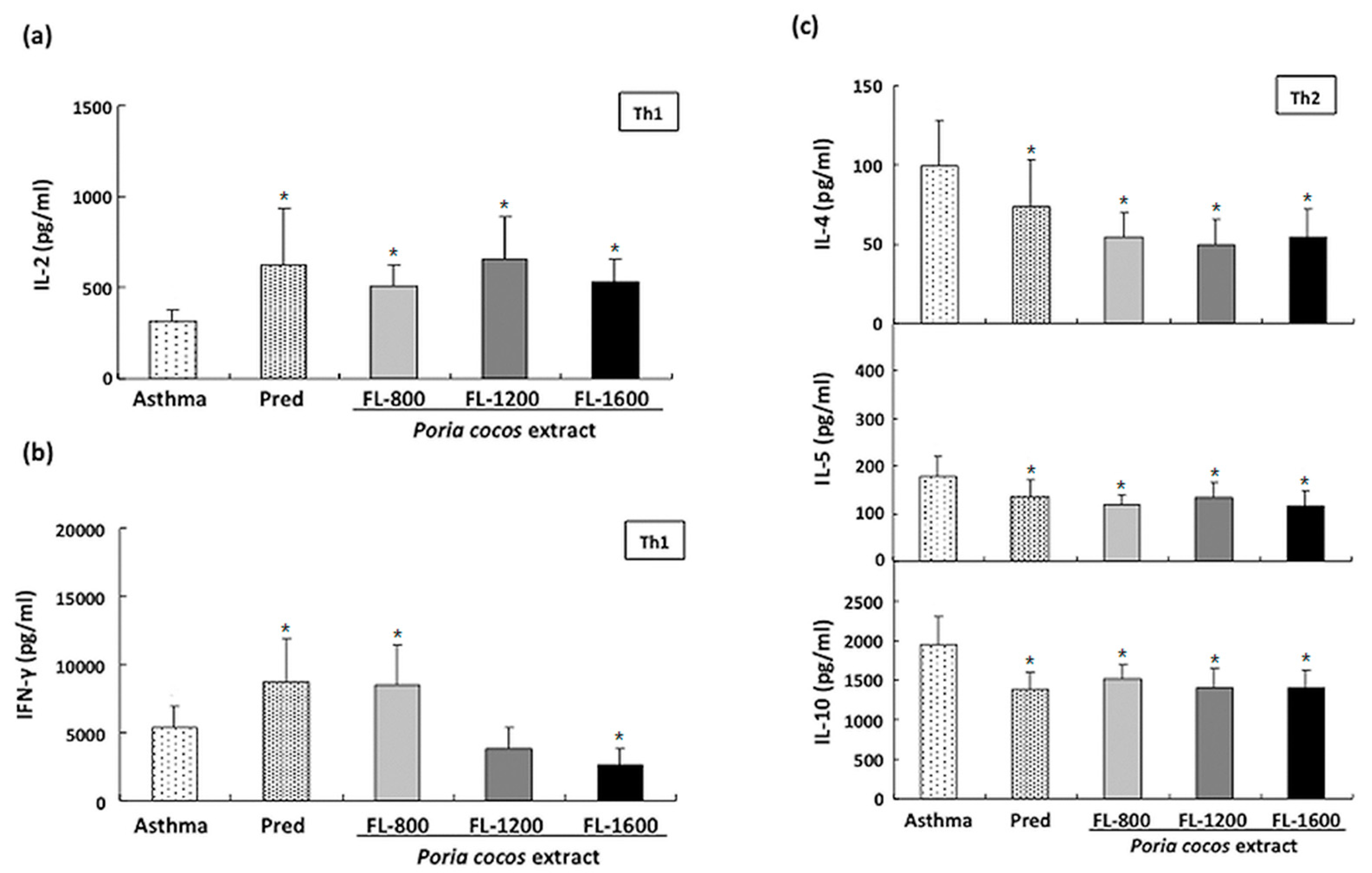 Life 11 00372 g006 Life 11 00372 g006