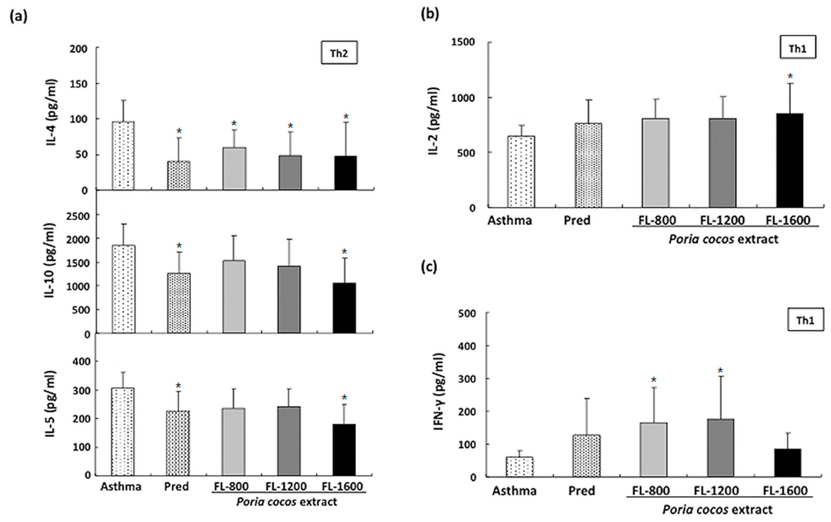 Life 11 00372 g007 Life 11 00372 g007