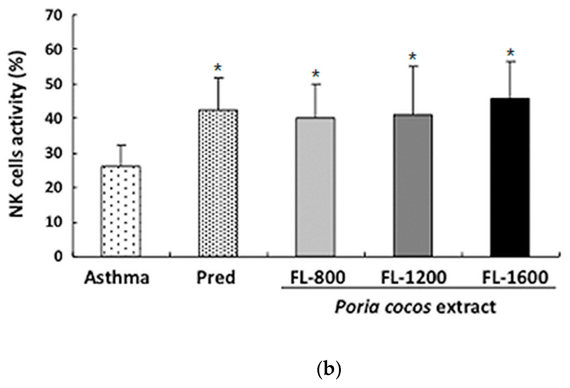 Life 11 00372 g008b Life 11 00372 g008b