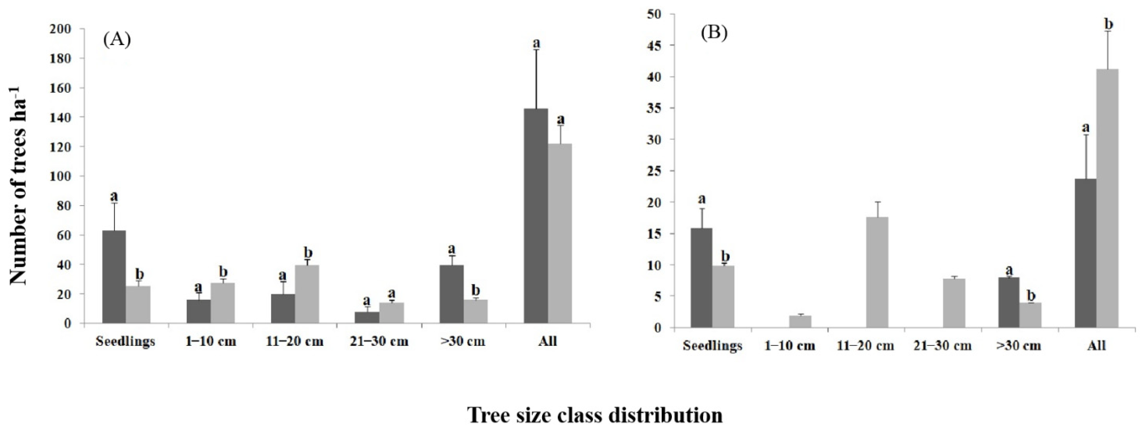 Life 11 00408 g002 Life 11 00408 g002