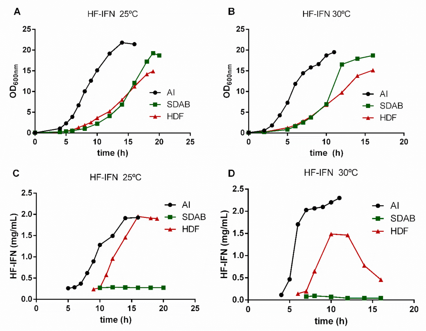 Life 11 00460 g004 Life 11 00460 g004