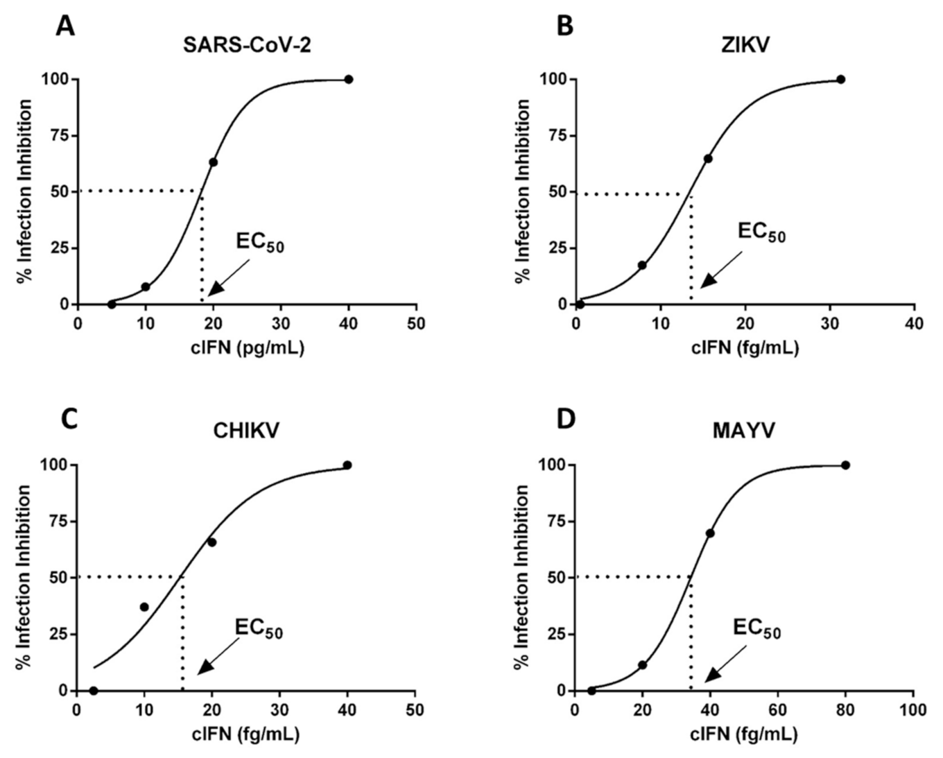 Life 11 00460 g011 Life 11 00460 g011