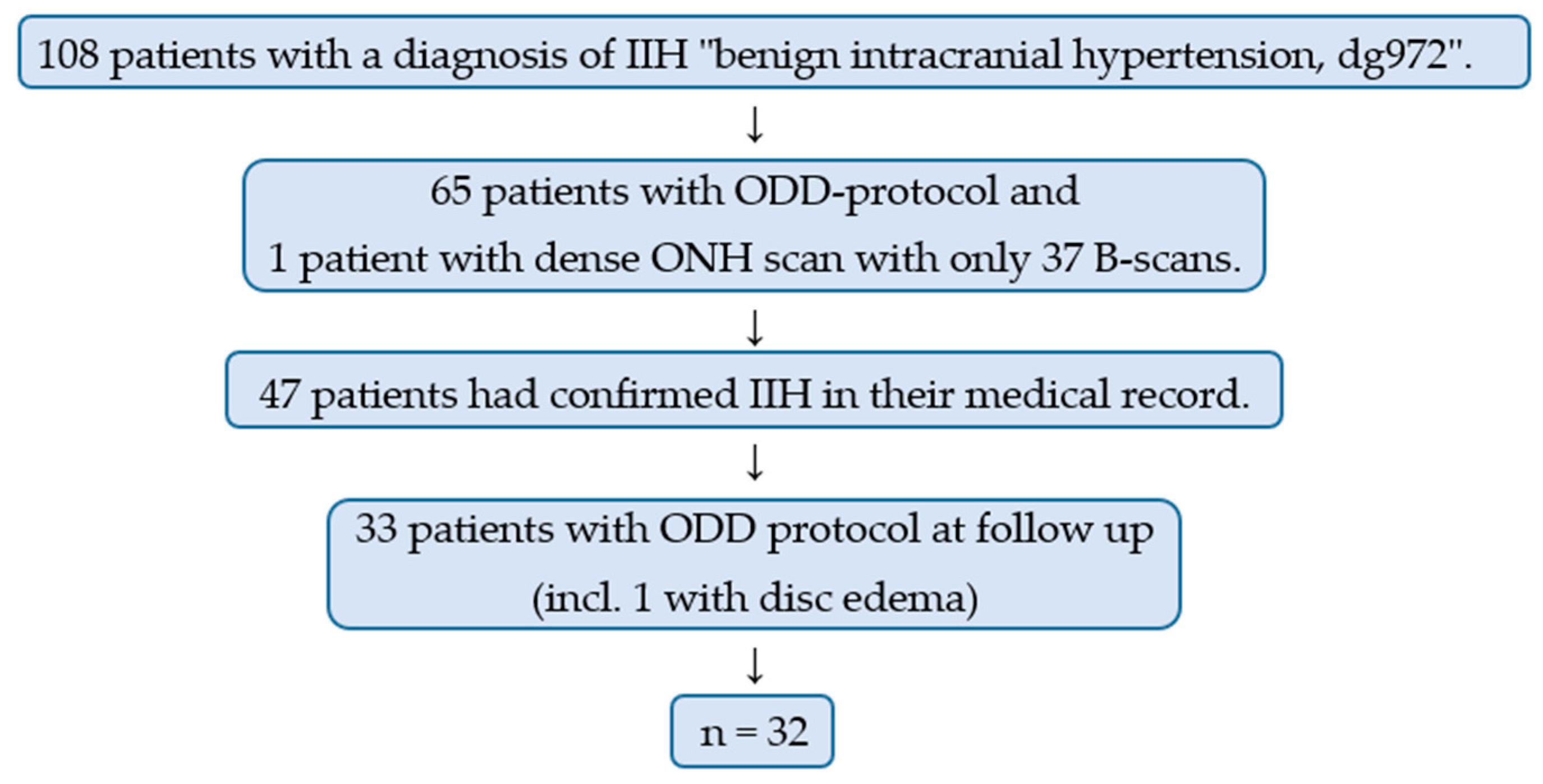 Life 11 00584 g002 Life 11 00584 g002