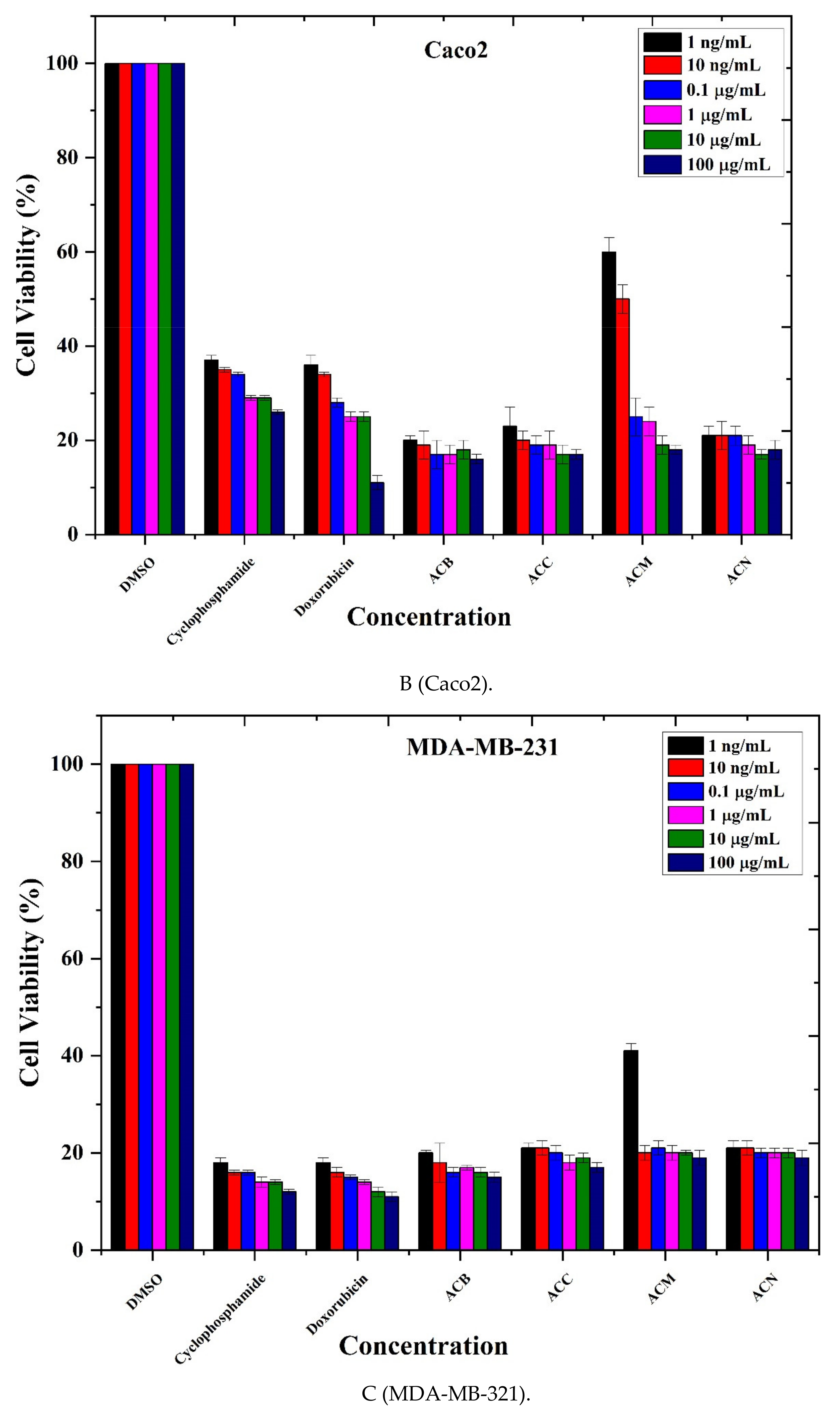 Life 11 00656 g002b Life 11 00656 g002b