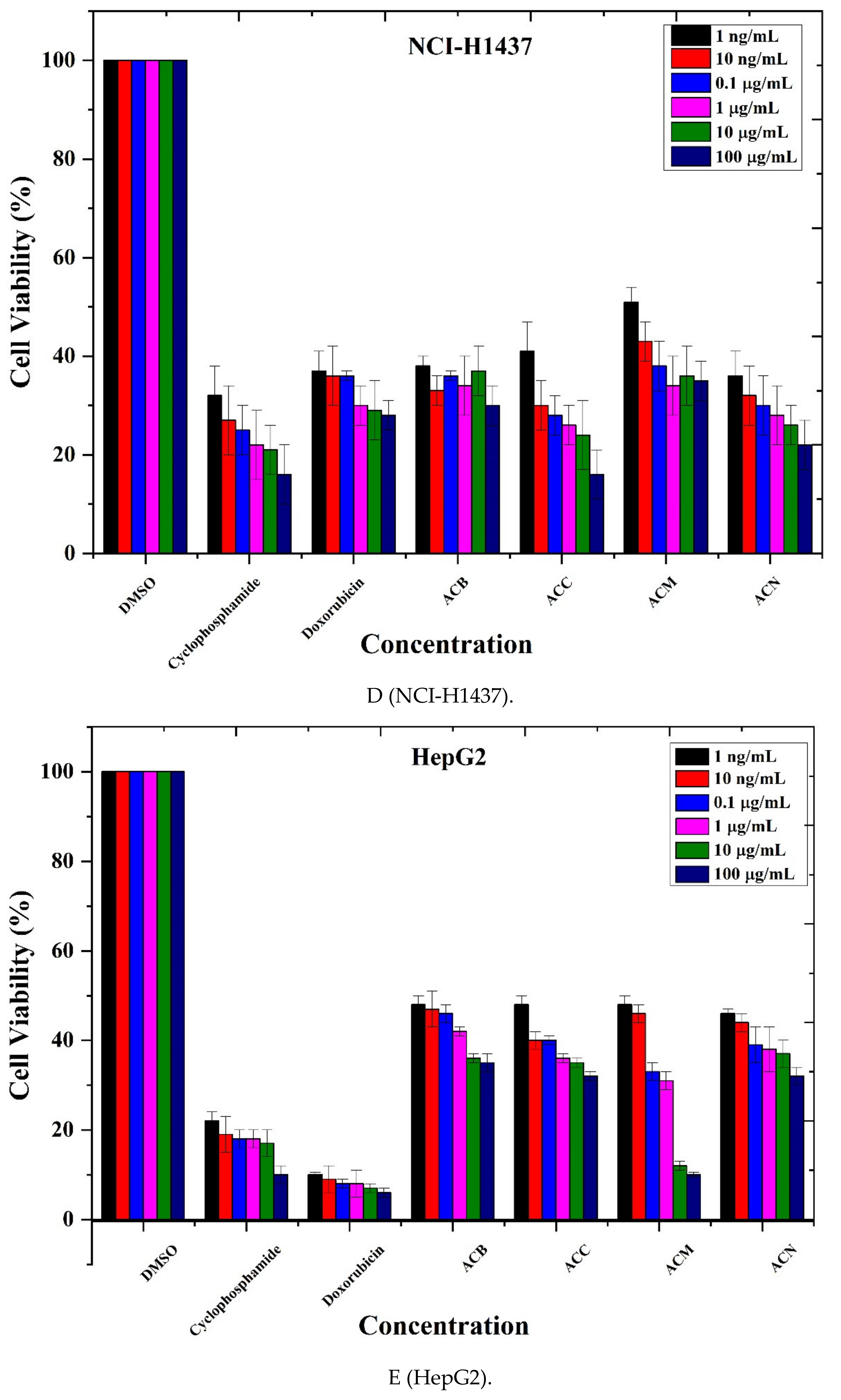 Life 11 00656 g002c Life 11 00656 g002c