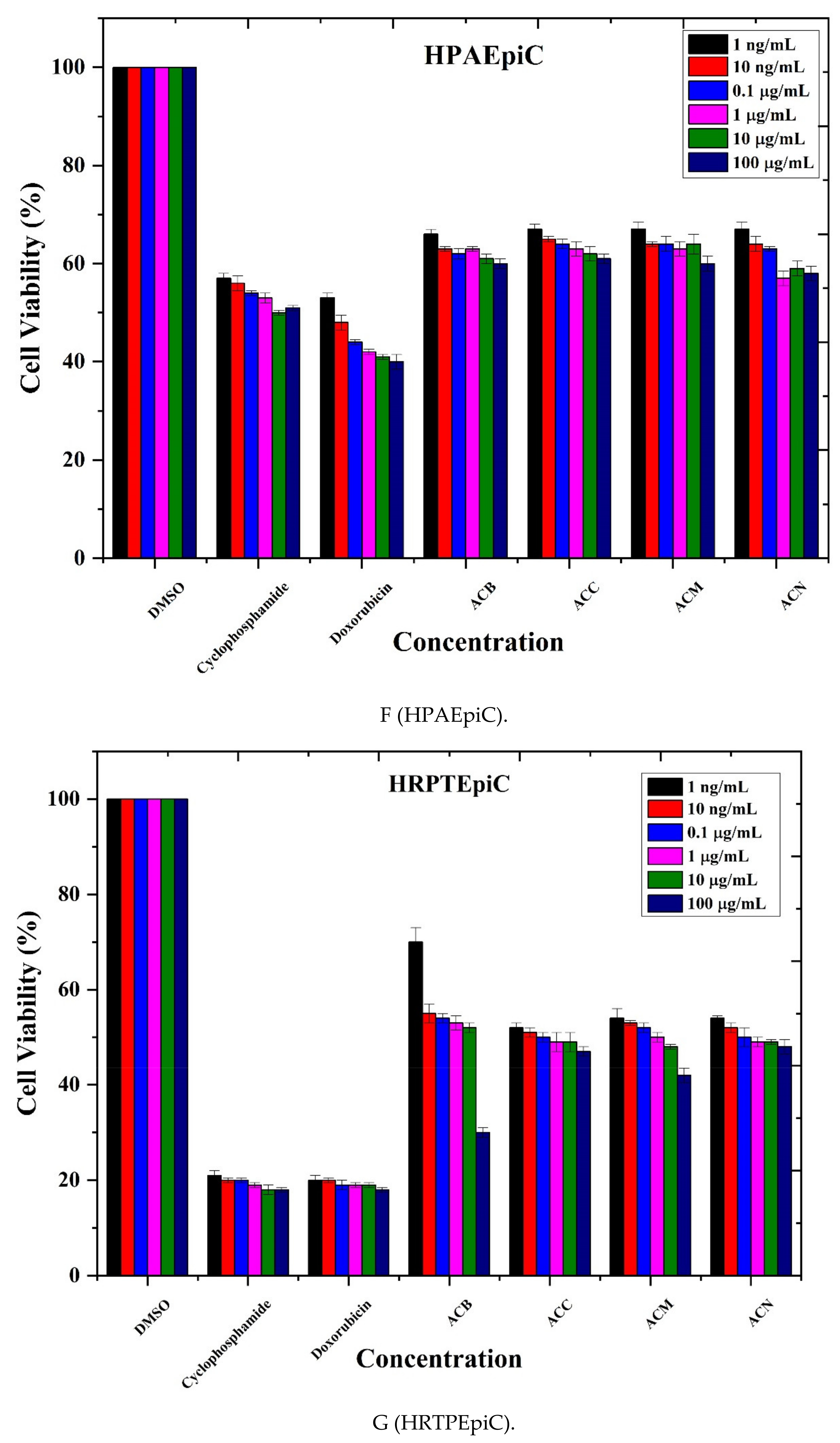 Life 11 00656 g002d Life 11 00656 g002d