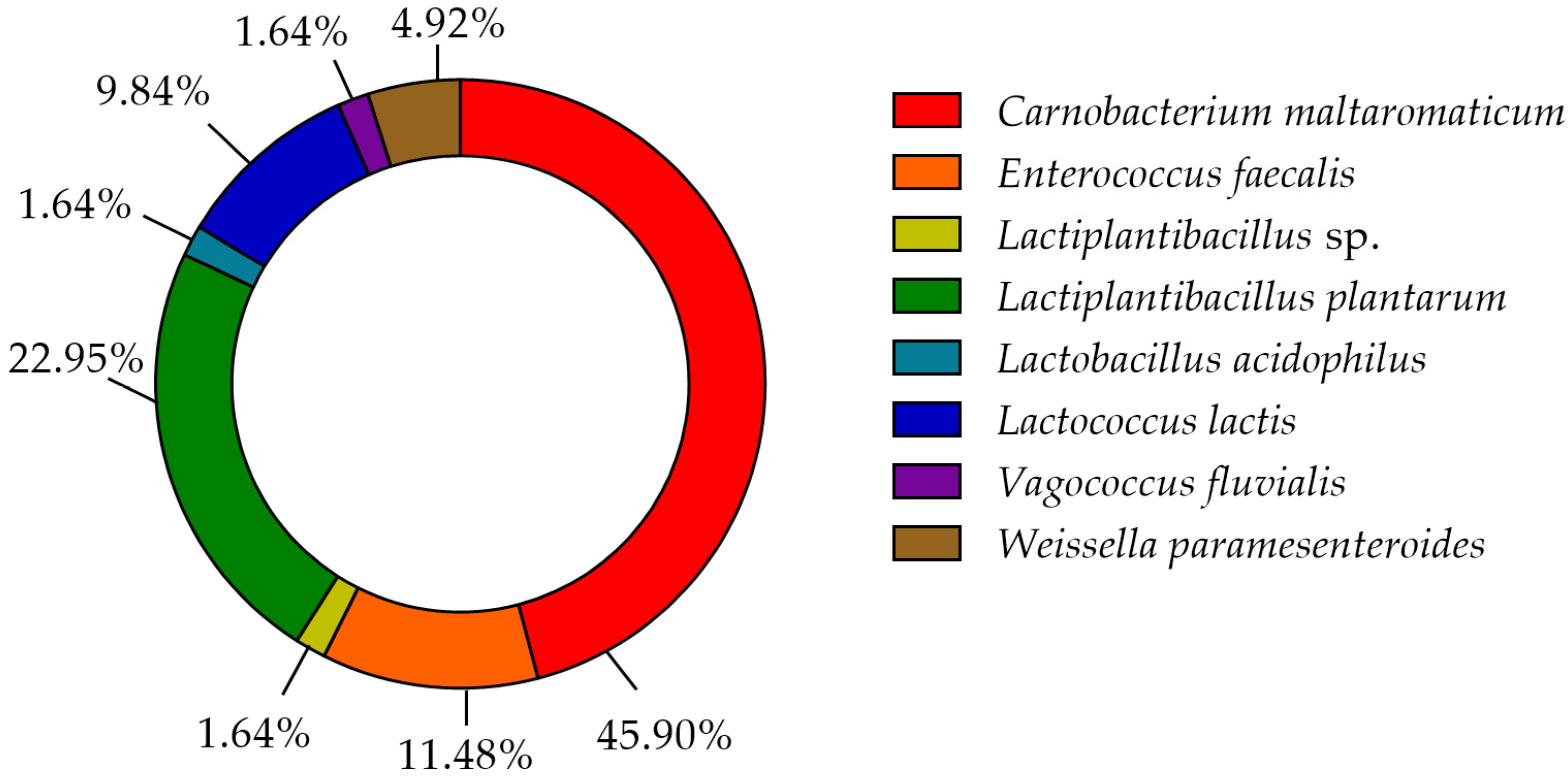 Life 11 00667 g004 Life 11 00667 g004