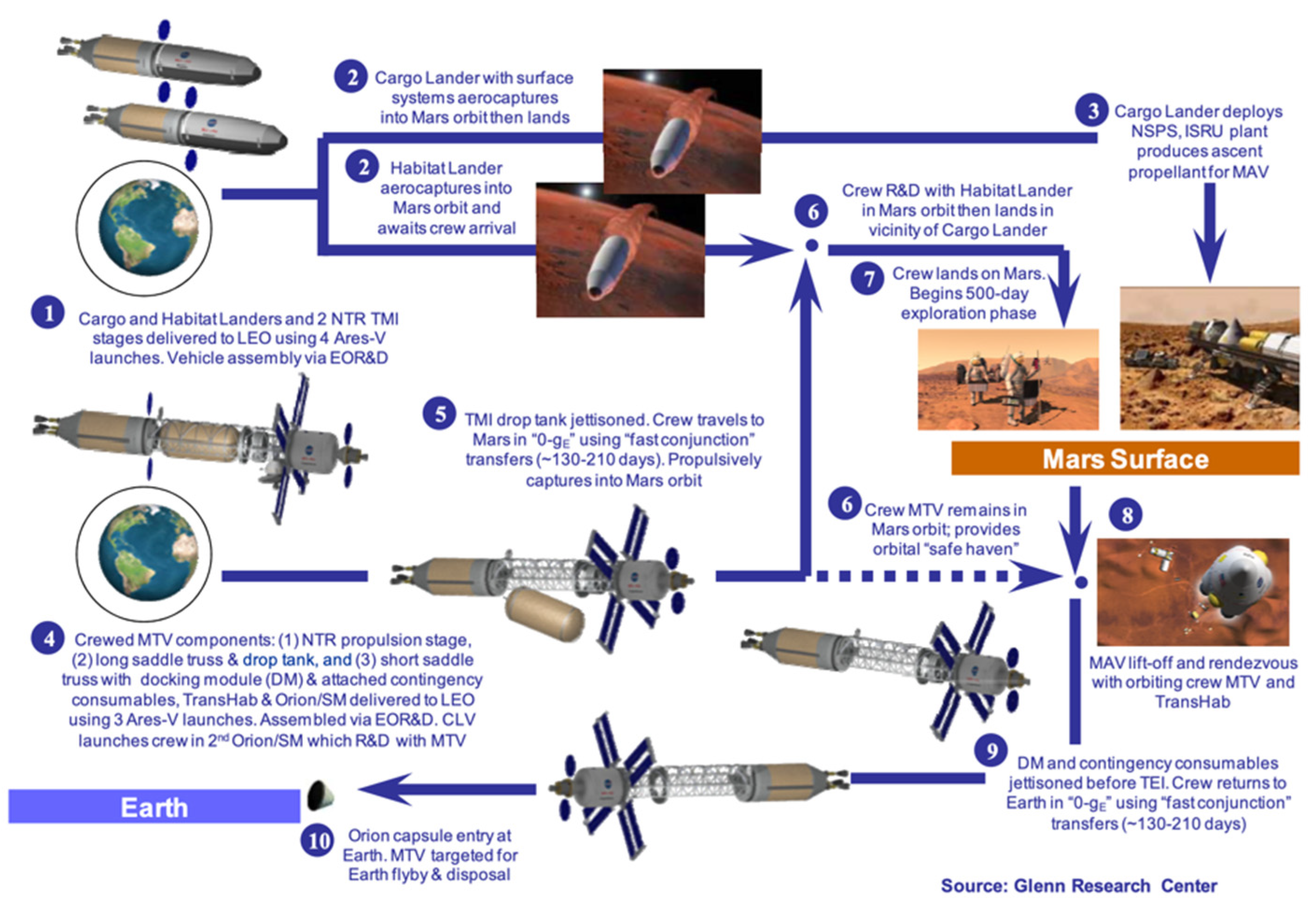 Life 11 00844 g013 Life 11 00844 g013