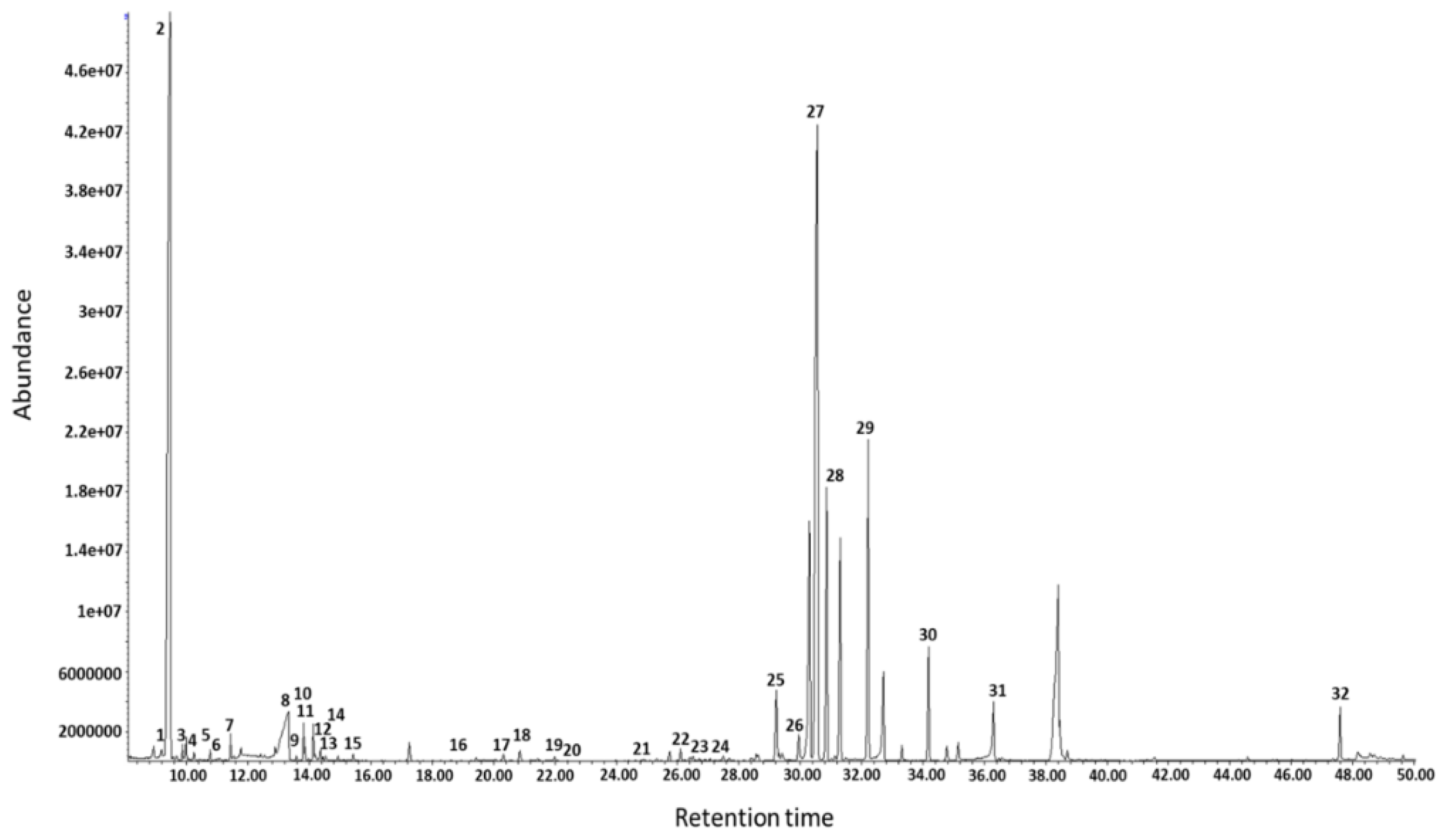 Life 11 00913 g001 Life 11 00913 g001