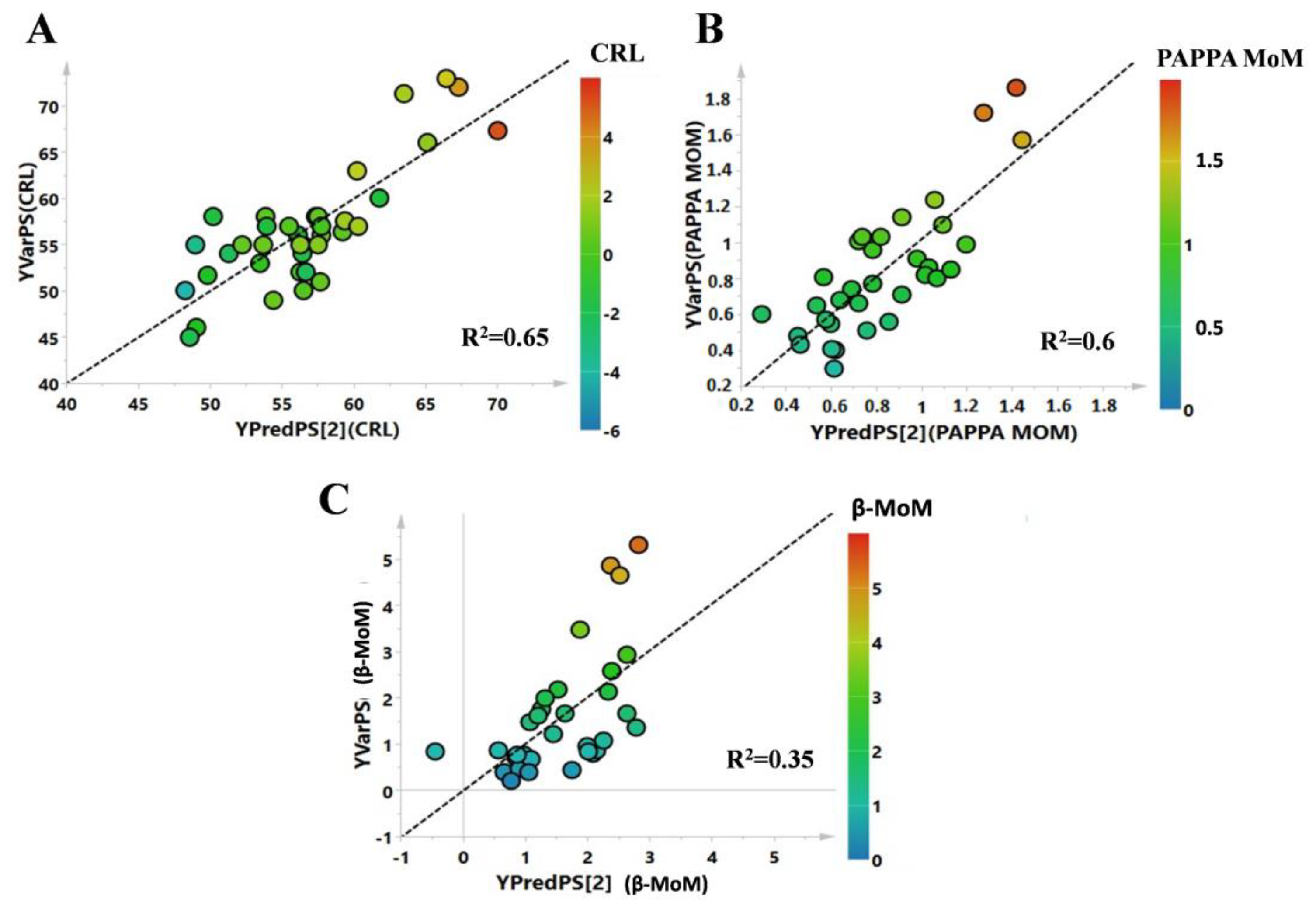 Life 11 00913 g003 Life 11 00913 g003