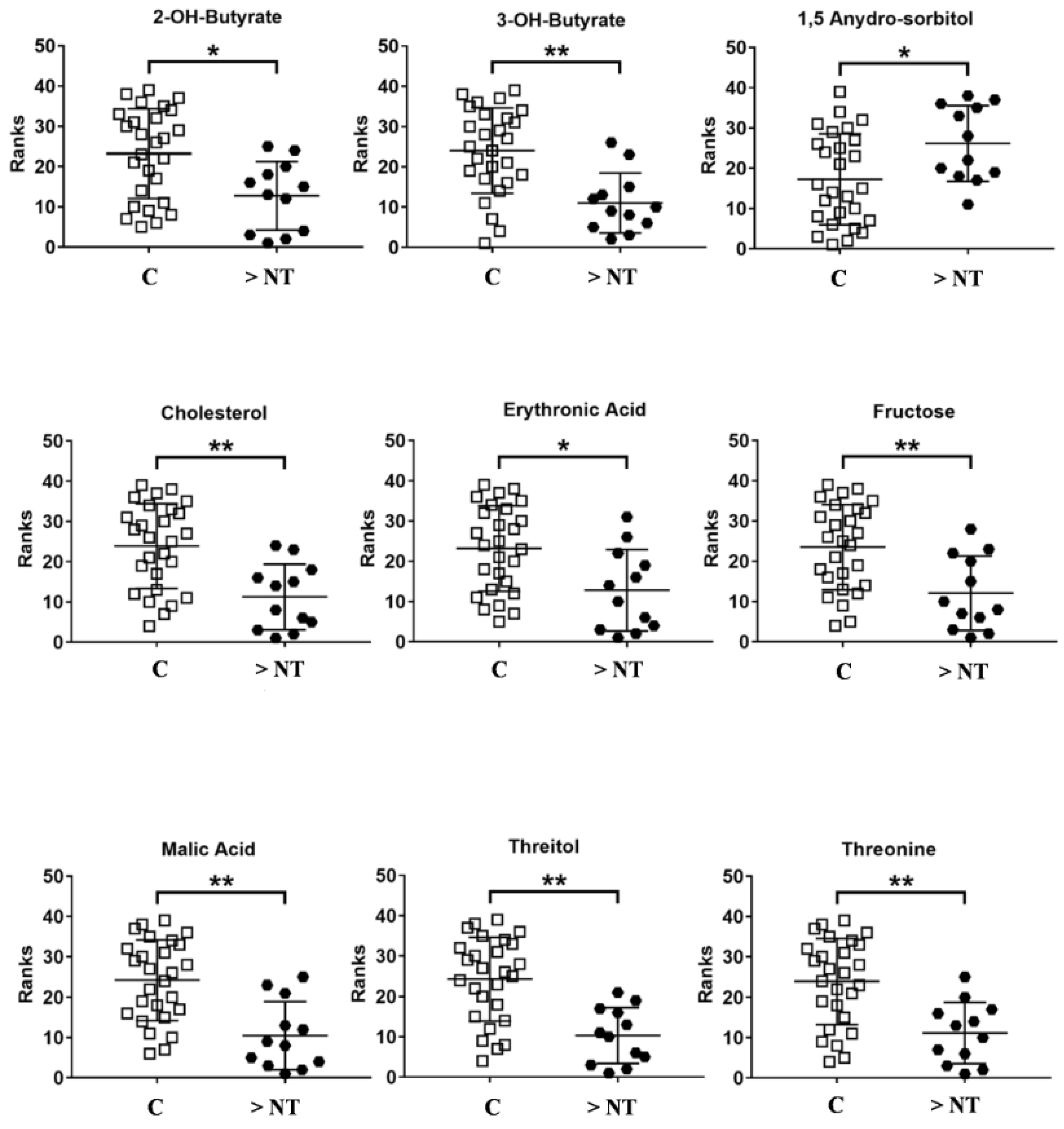 Life 11 00913 g005 Life 11 00913 g005