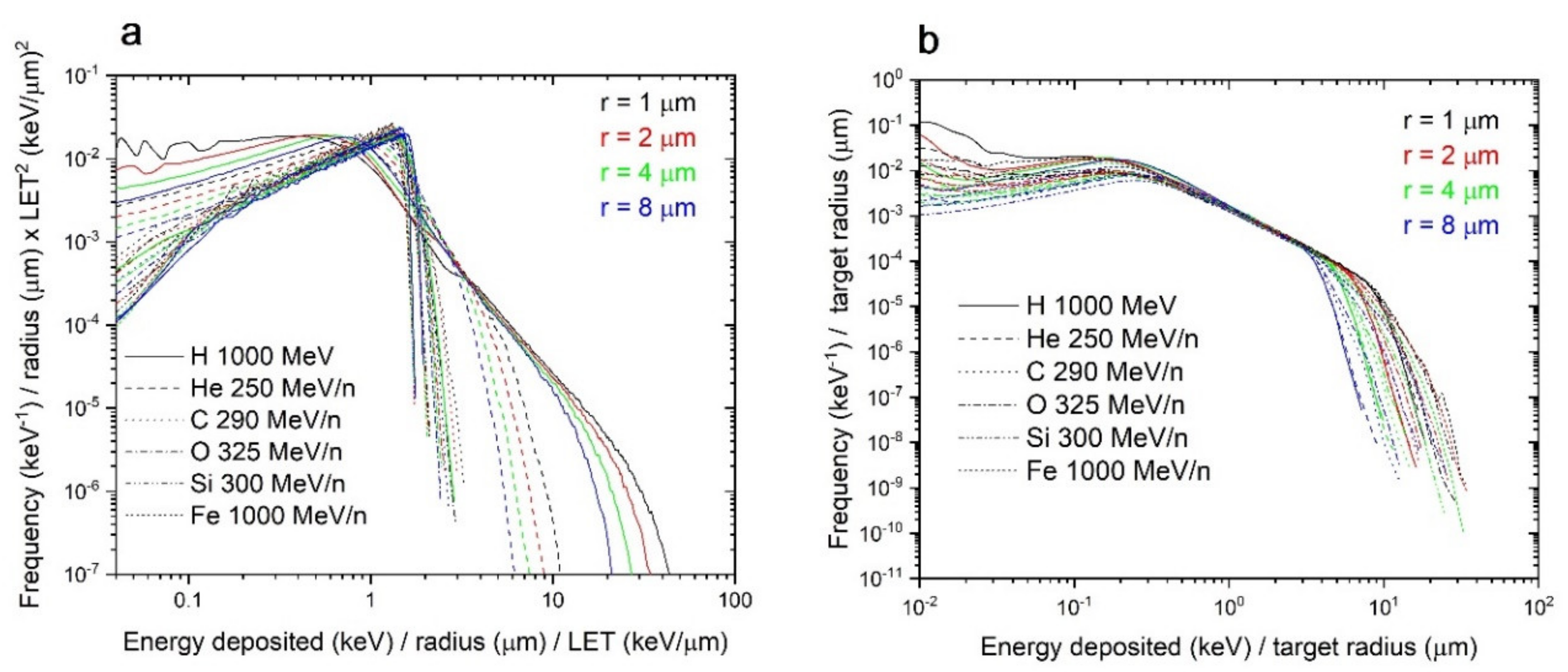 Life 11 01112 g006 Life 11 01112 g006