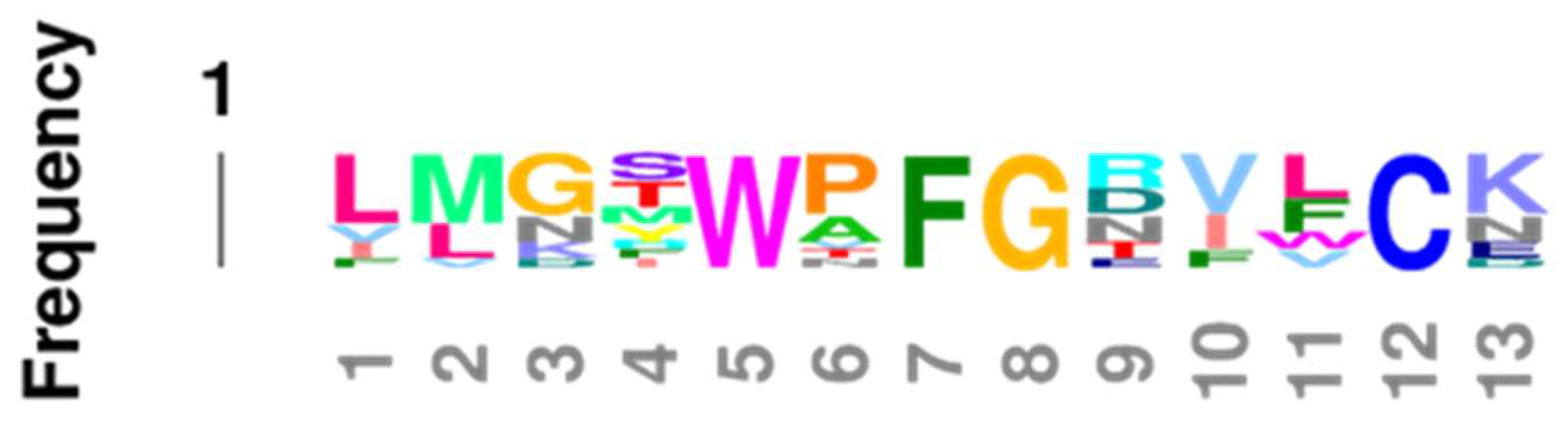 Life 11 01217 g010 Life 11 01217 g010