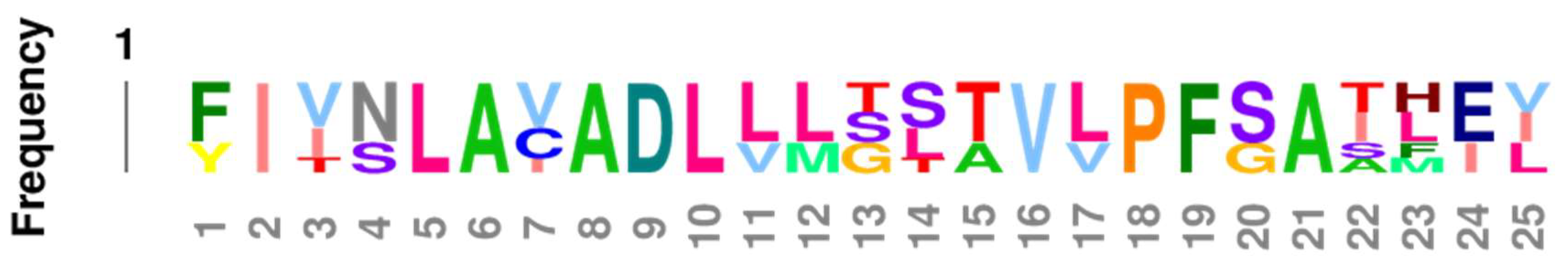 Life 11 01217 g011 Life 11 01217 g011