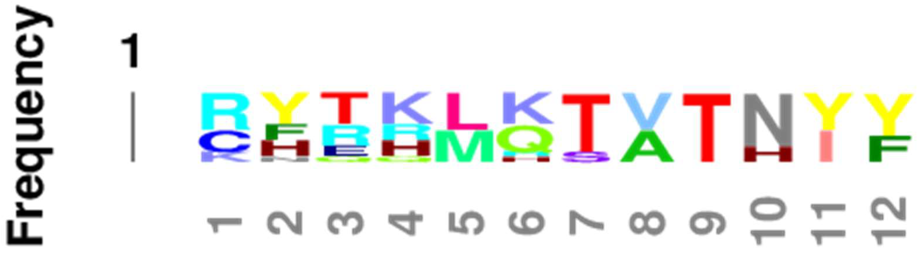 Life 11 01217 g013 Life 11 01217 g013