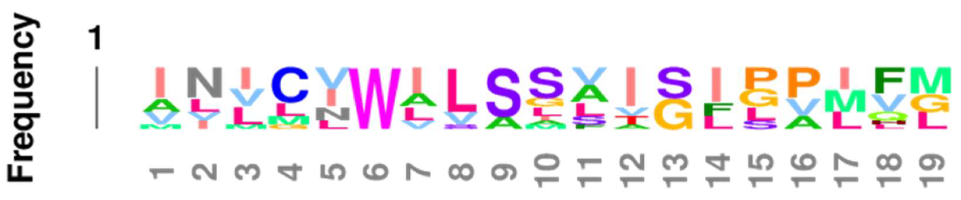 Life 11 01217 g014 Life 11 01217 g014