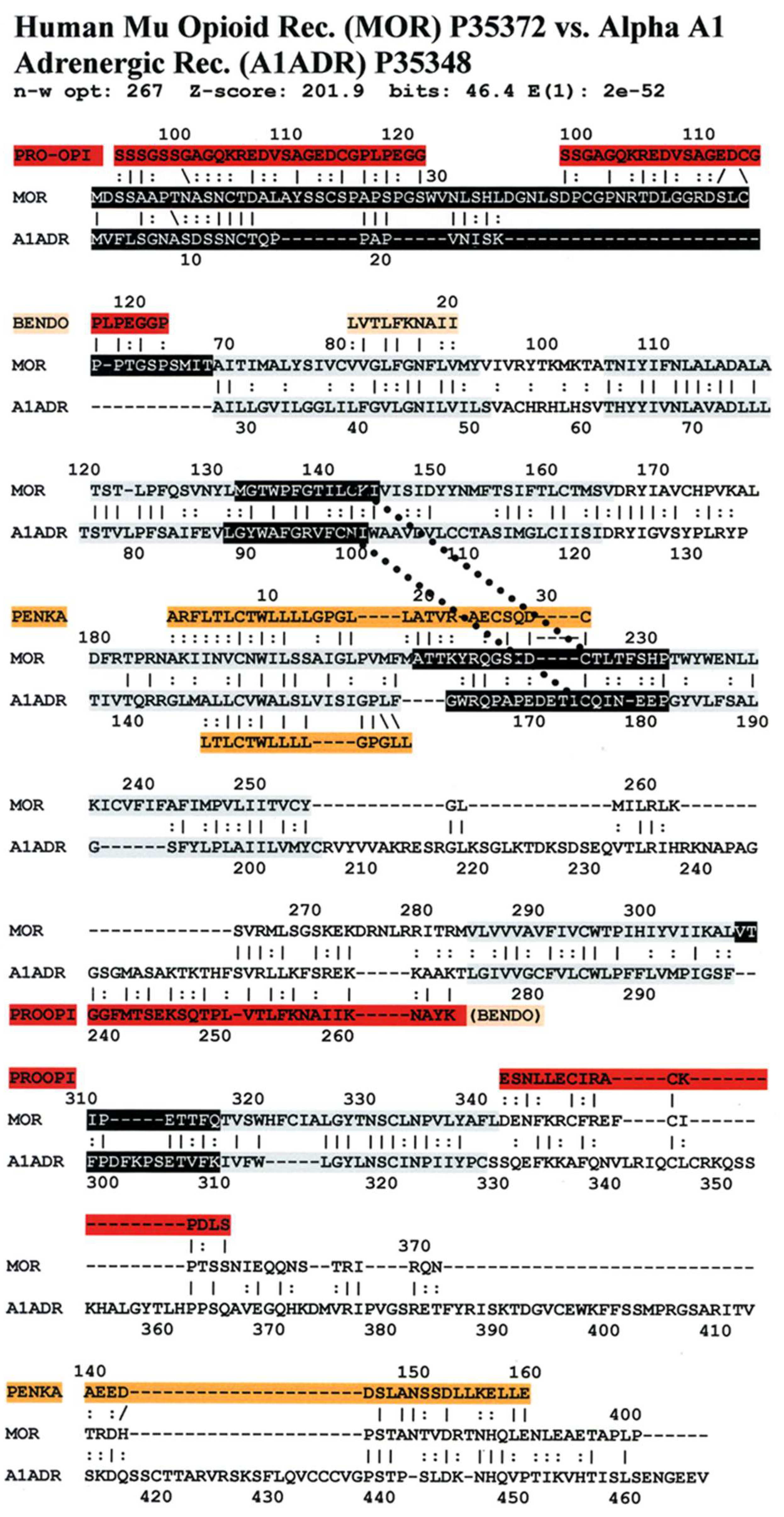 Life 11 01217 g017 Life 11 01217 g017