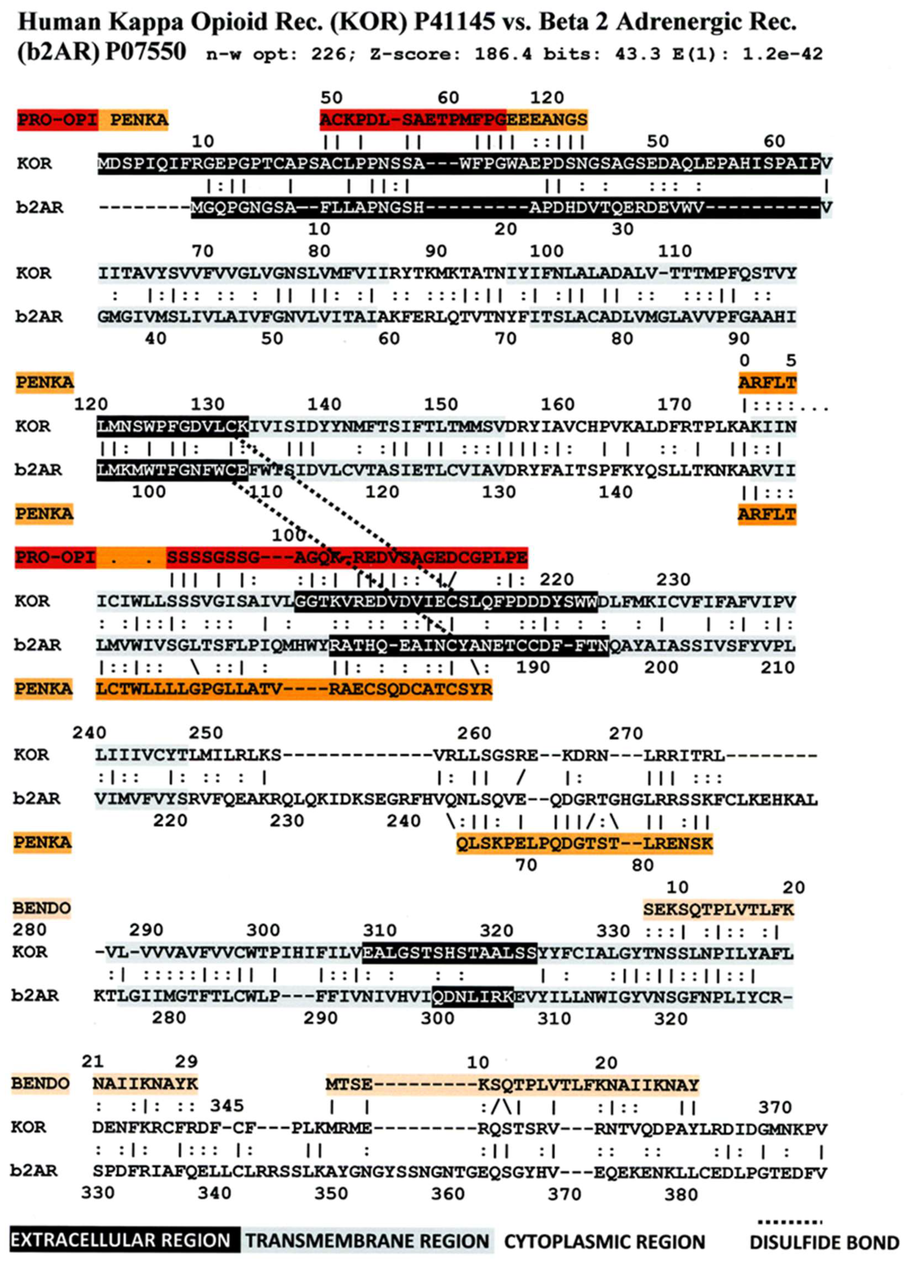 Life 11 01217 g018 Life 11 01217 g018