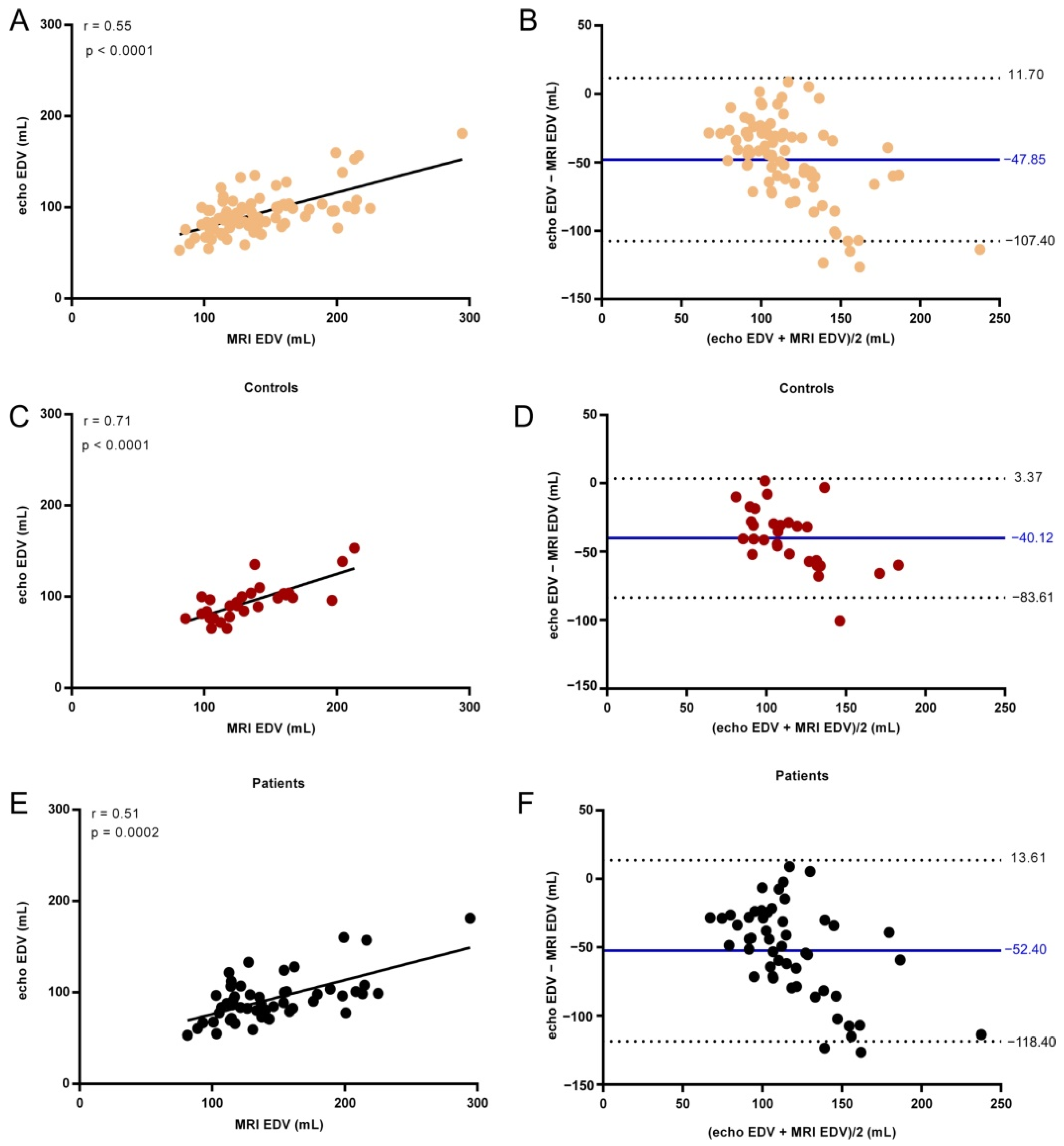 Life 11 01362 g005 Life 11 01362 g005