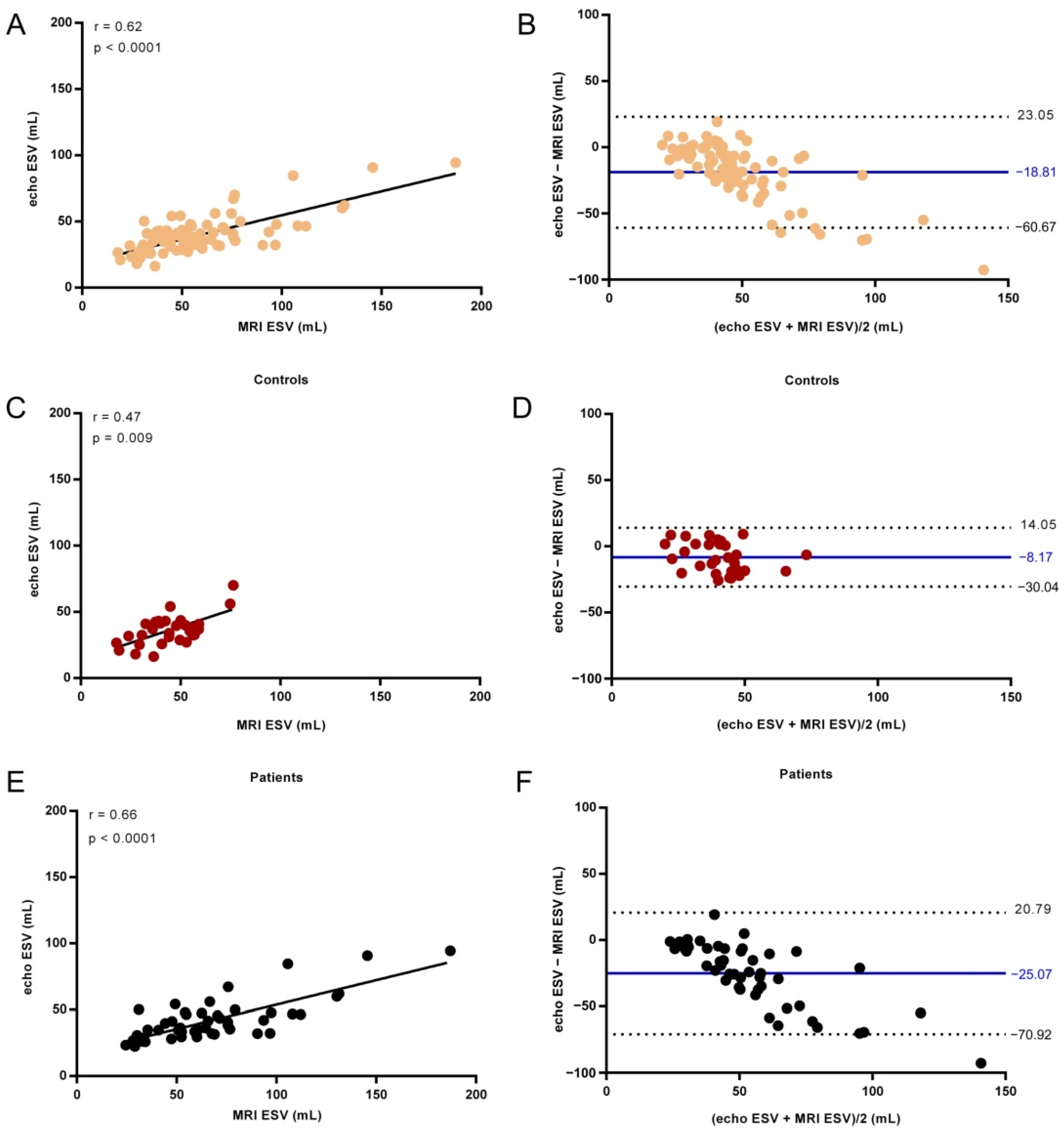 Life 11 01362 g006 Life 11 01362 g006
