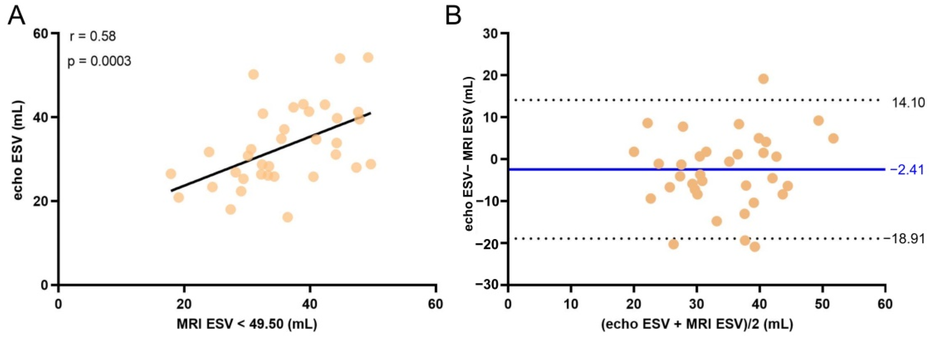 Life 11 01362 g007 Life 11 01362 g007