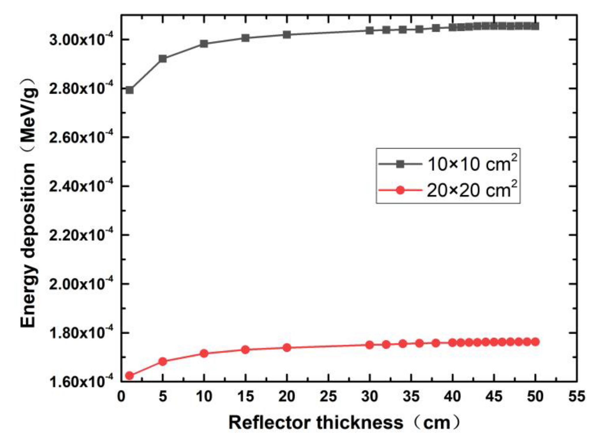 reflector 2 virus