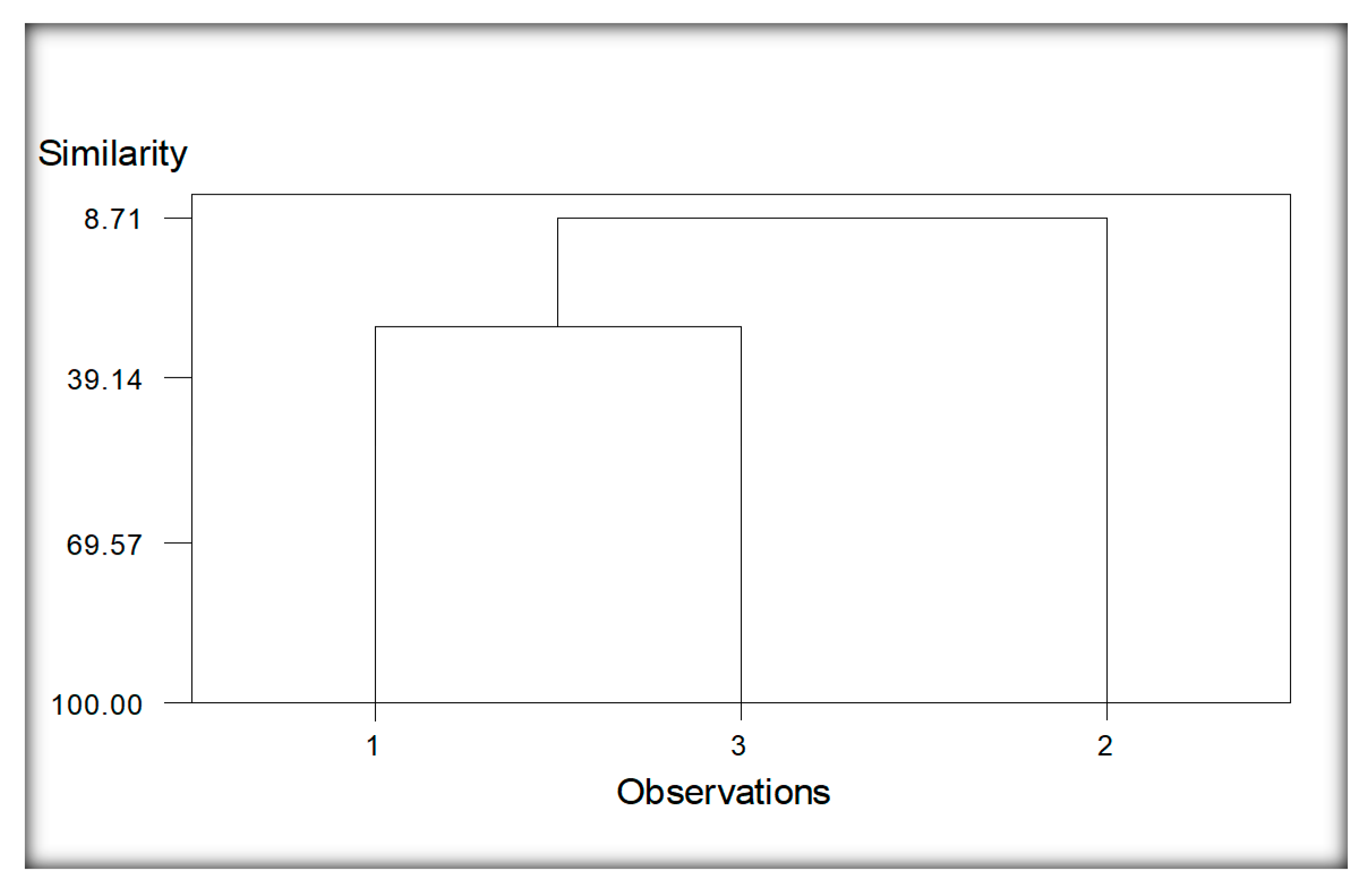 Life | Free Full-Text | Biodiversity and Community Analysis of