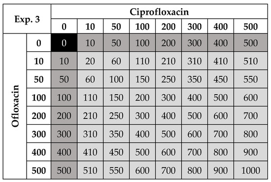 https://www.mdpi.com/life/life-11-01435/article_deploy/html/images/life-11-01435-g001-550.jpg