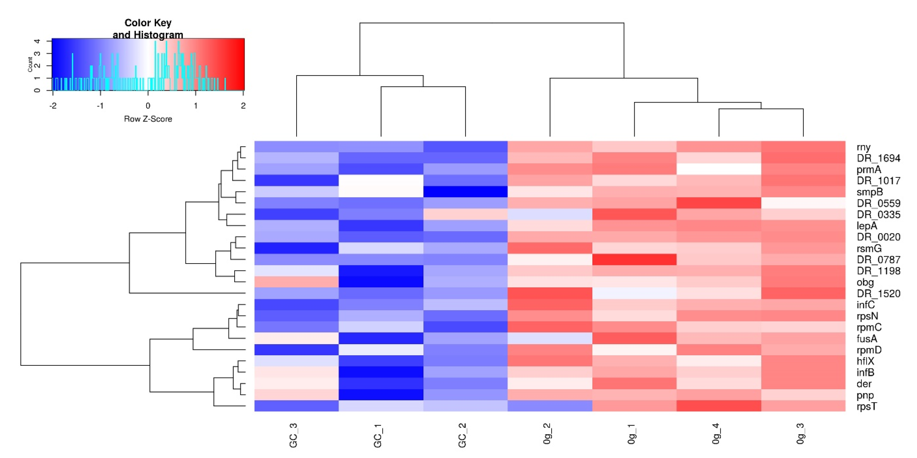 Frontiers  Proteomic and Metabolomic Profiling of Deinococcus