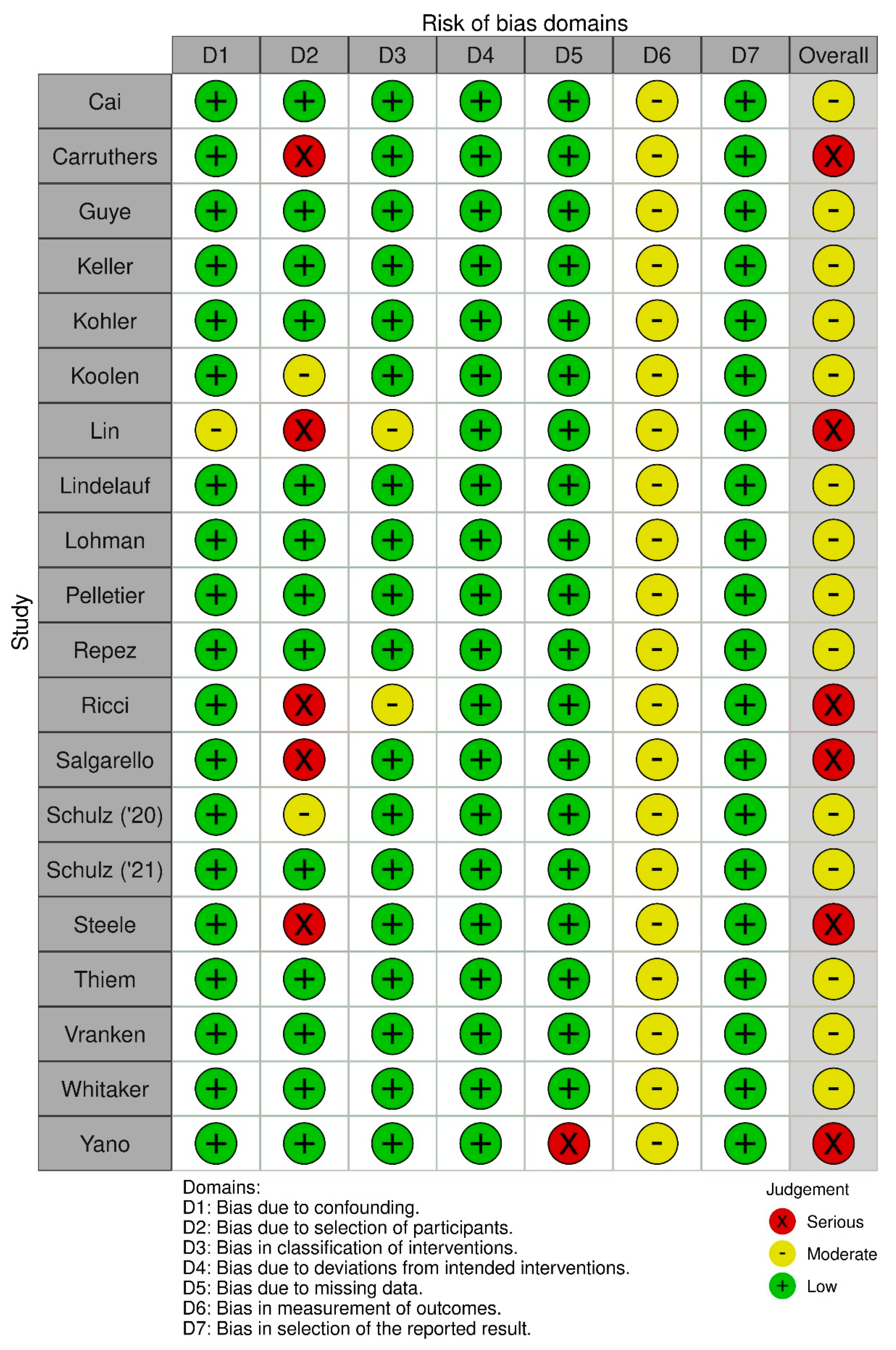 Life 12 00065 g0a1 Life 12 00065 g0a1