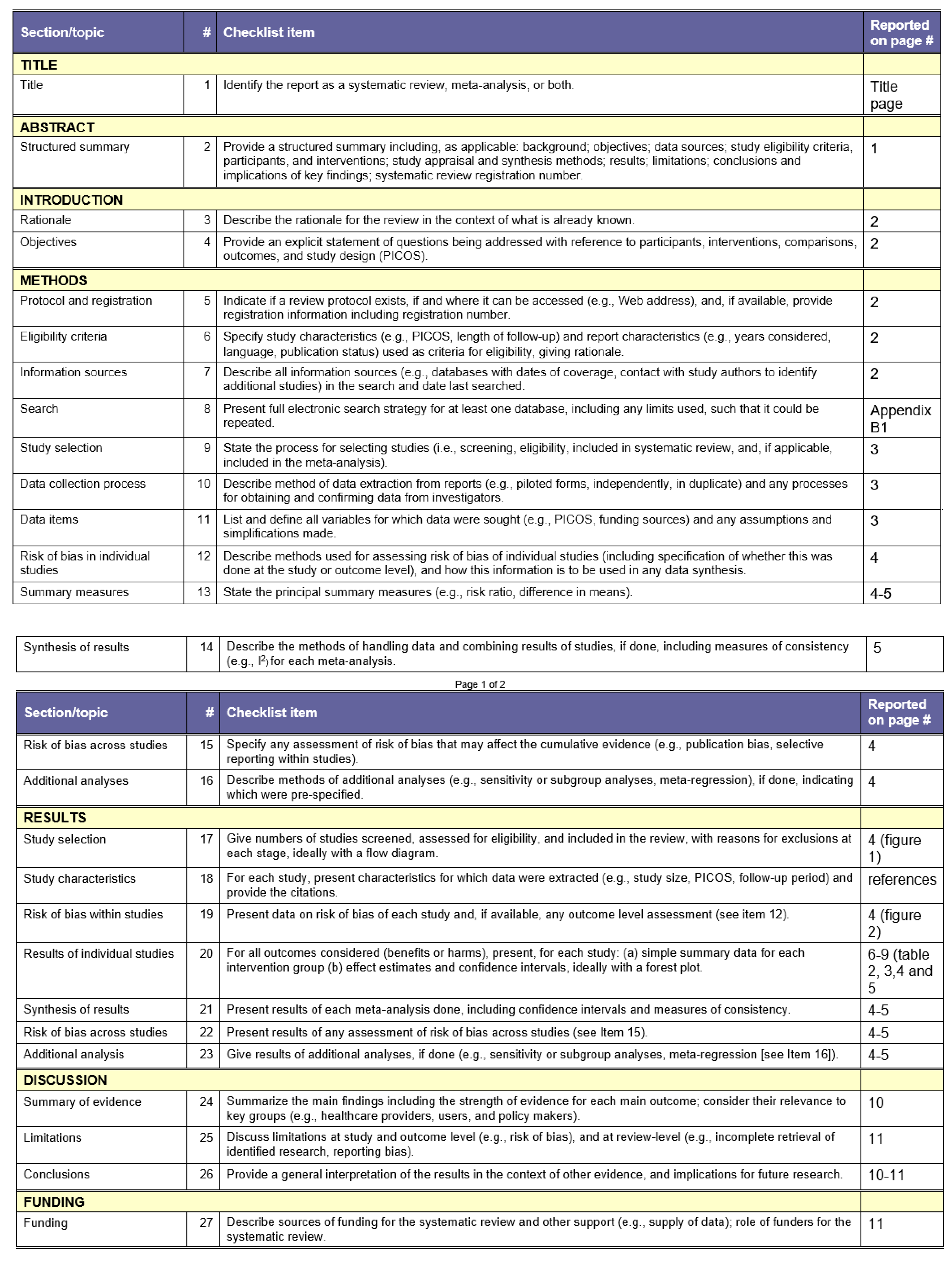 Life 12 00065 g0a2 Life 12 00065 g0a2