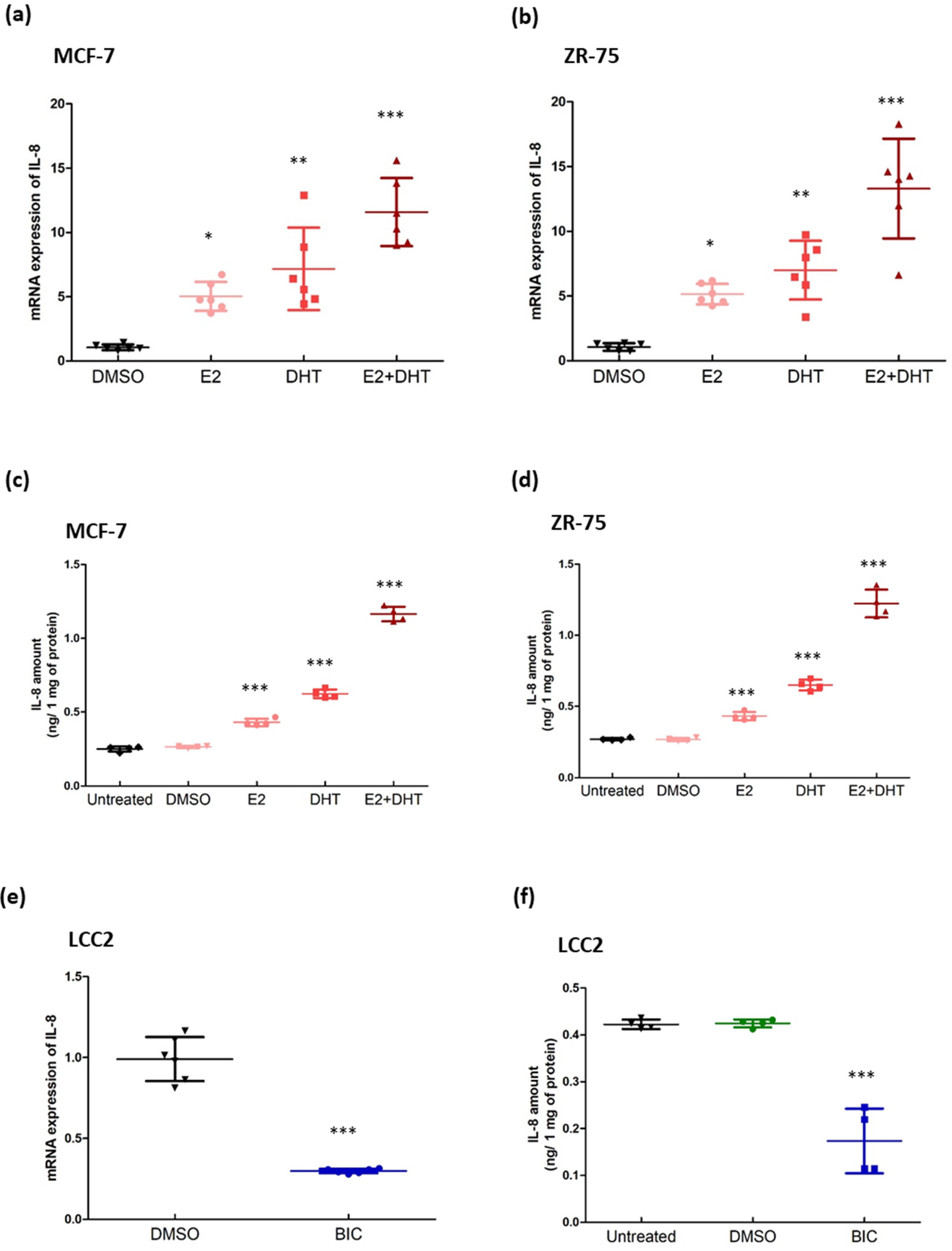Life 12 00093 g003 Life 12 00093 g003