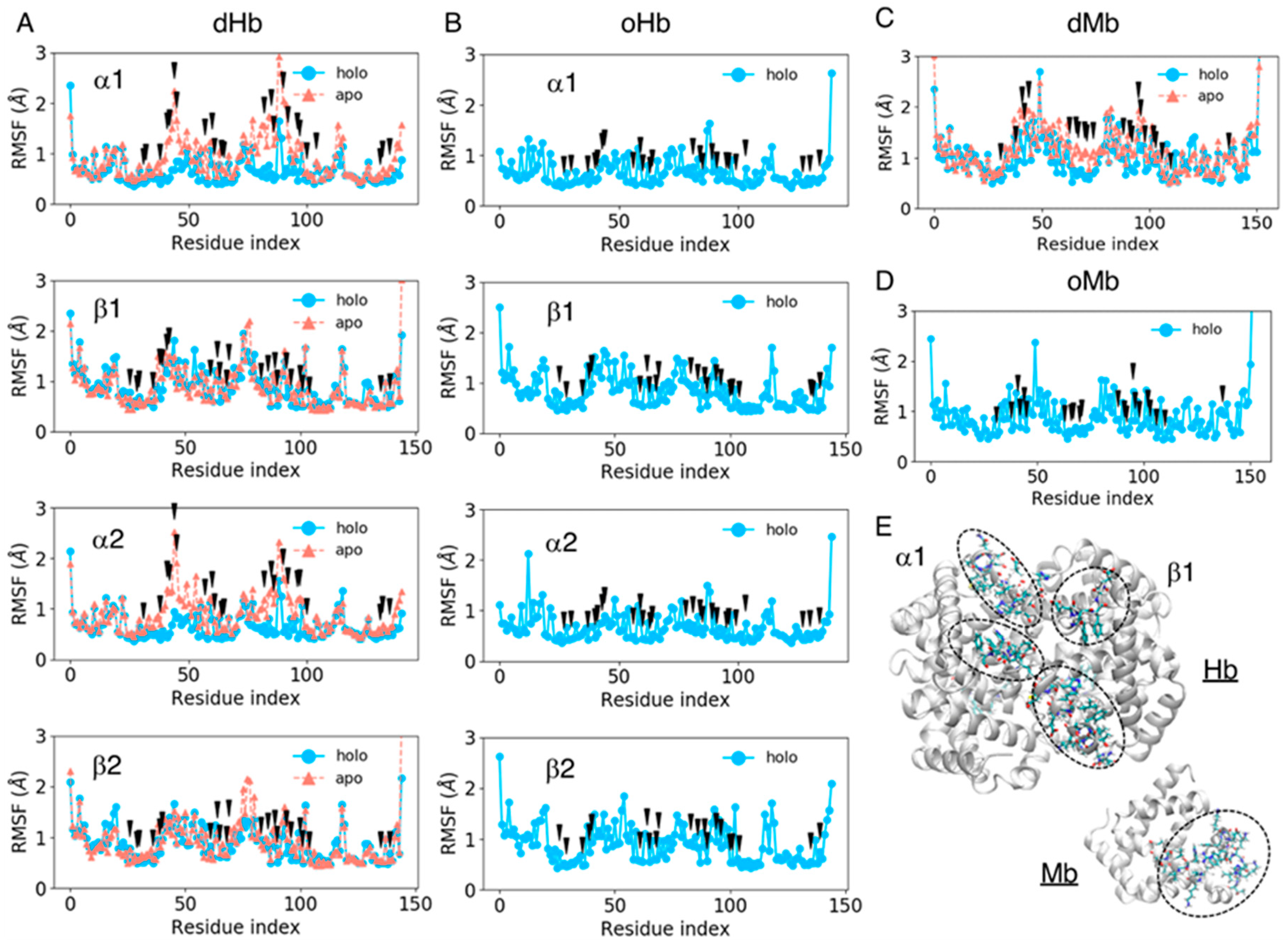 Life 12 00210 g003 Life 12 00210 g003