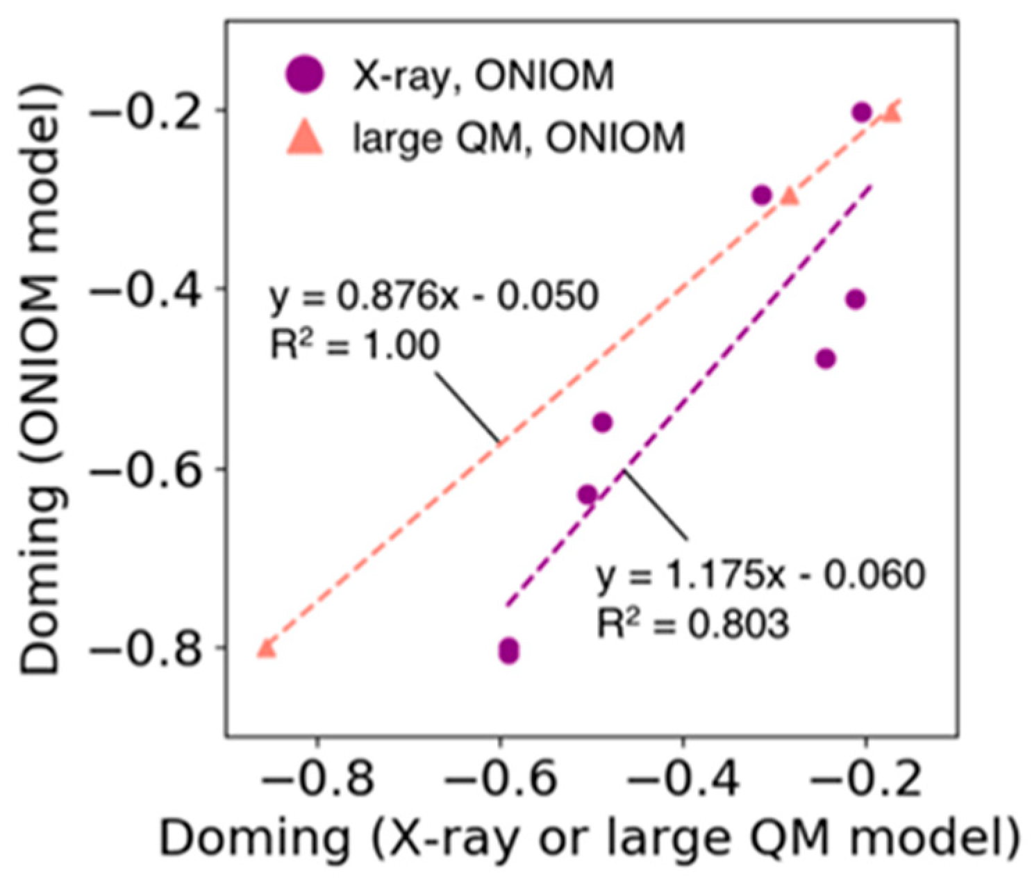 Life 12 00210 g007 Life 12 00210 g007
