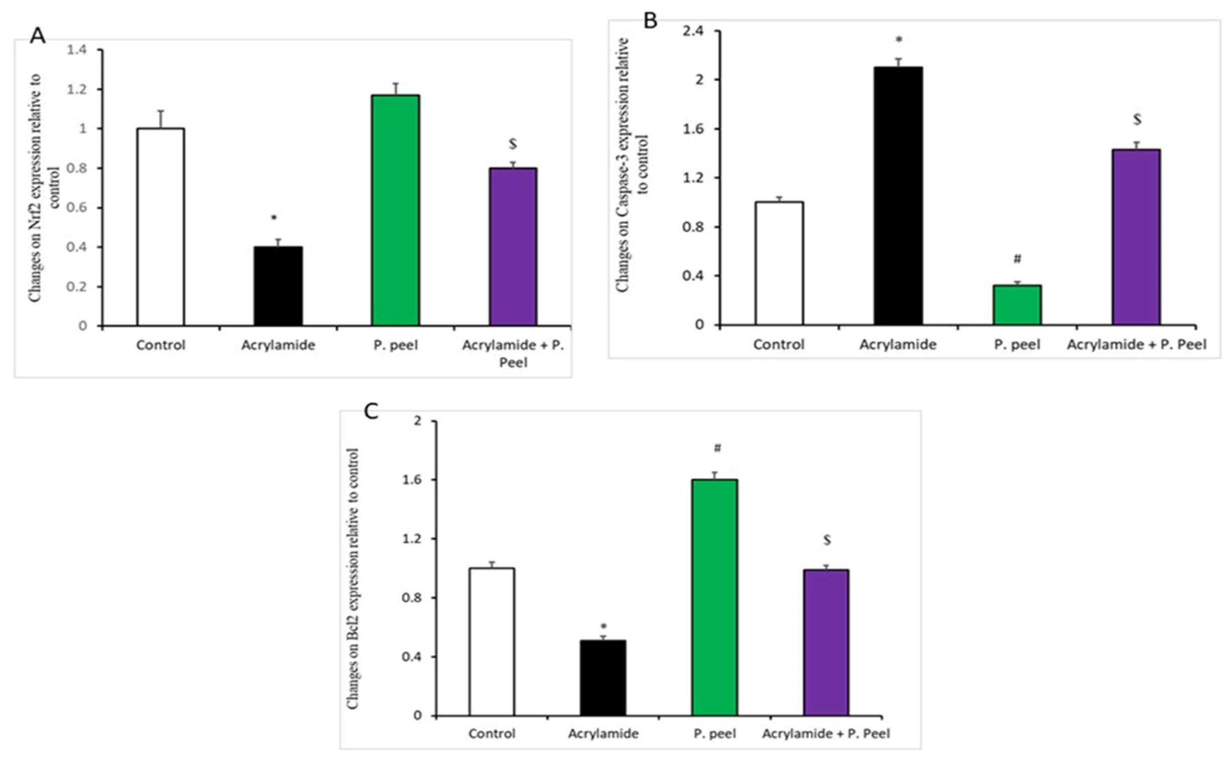 Life | Free Full-Text | The Anti-Inflammatory, Anti-Apoptotic, and ...