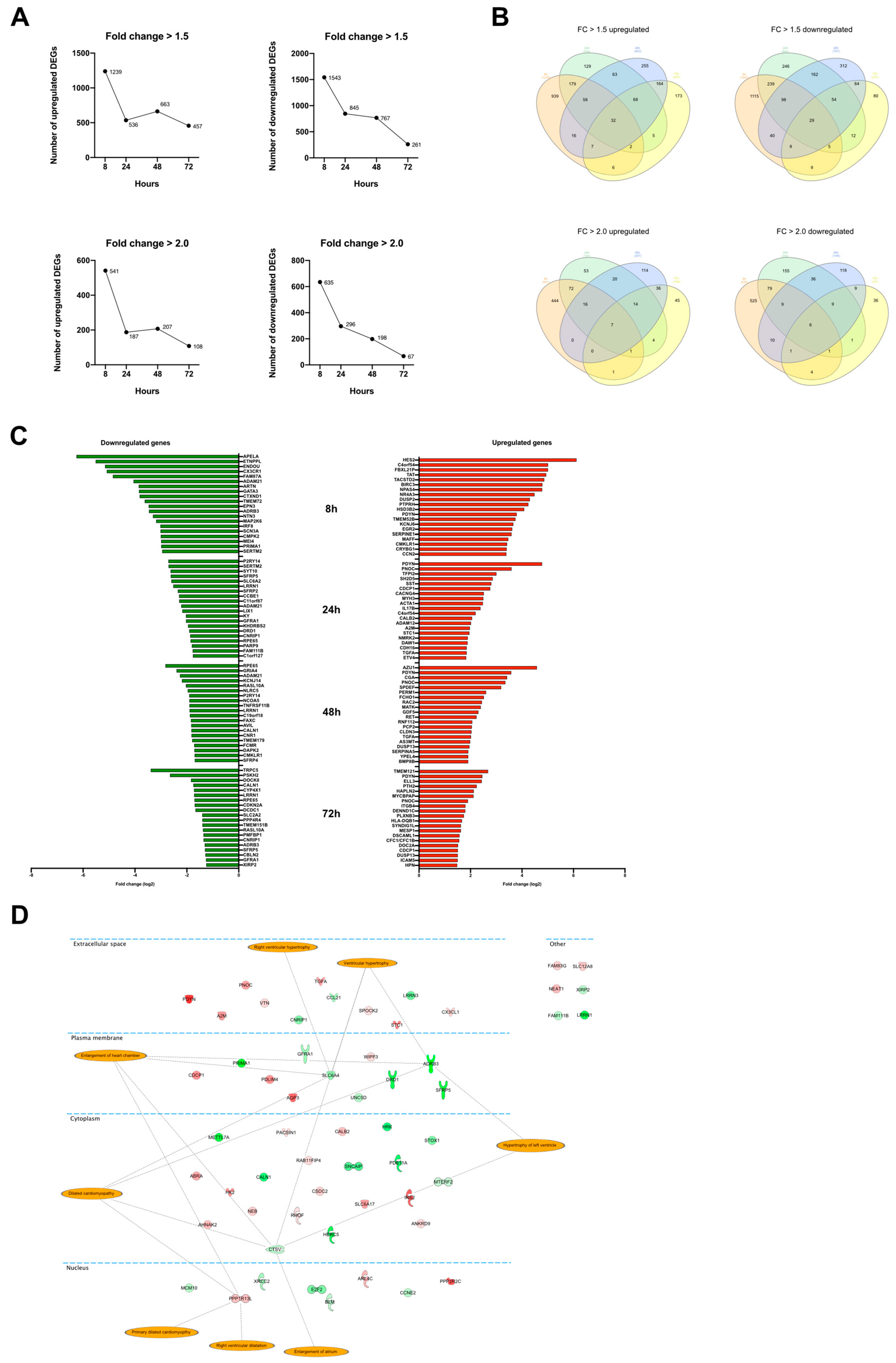 Life 12 00293 g001 Life 12 00293 g001