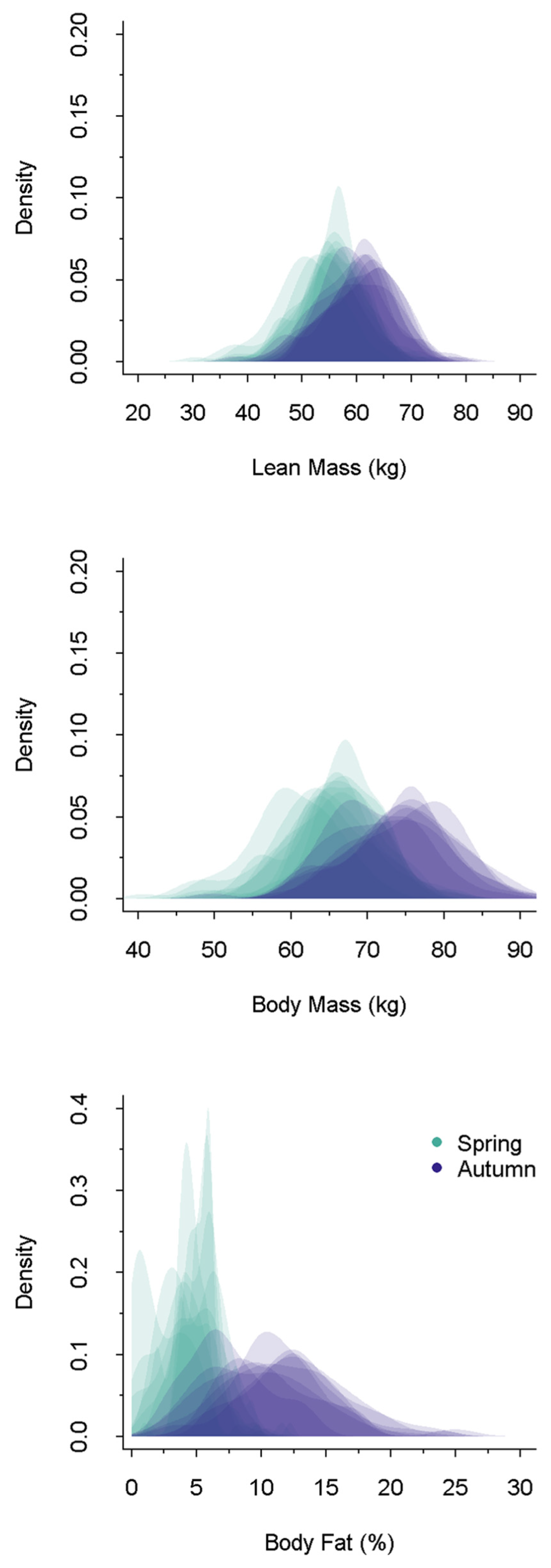 Life 12 00375 g002 Life 12 00375 g002