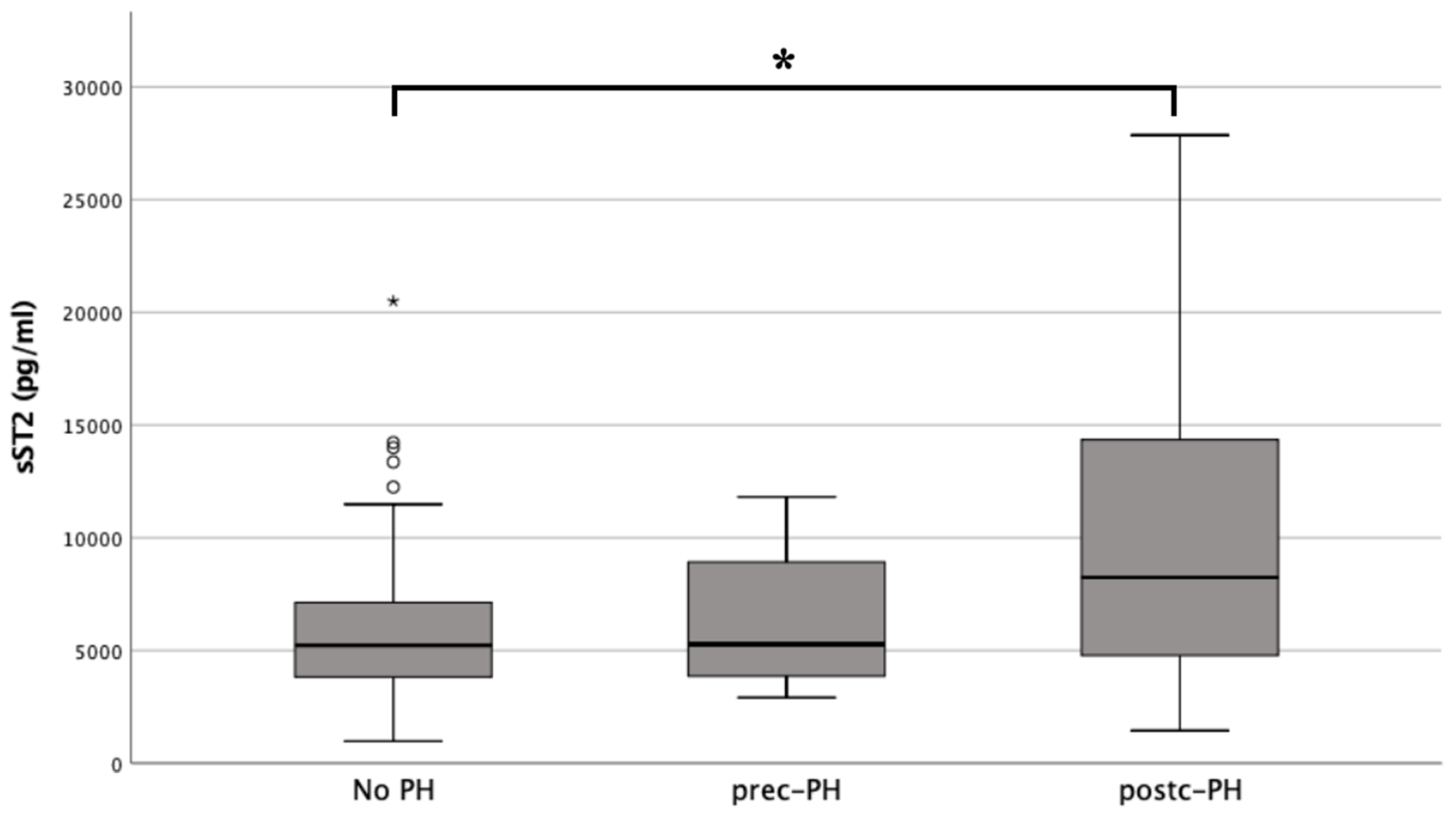 Life 12 00389 g002 Life 12 00389 g002