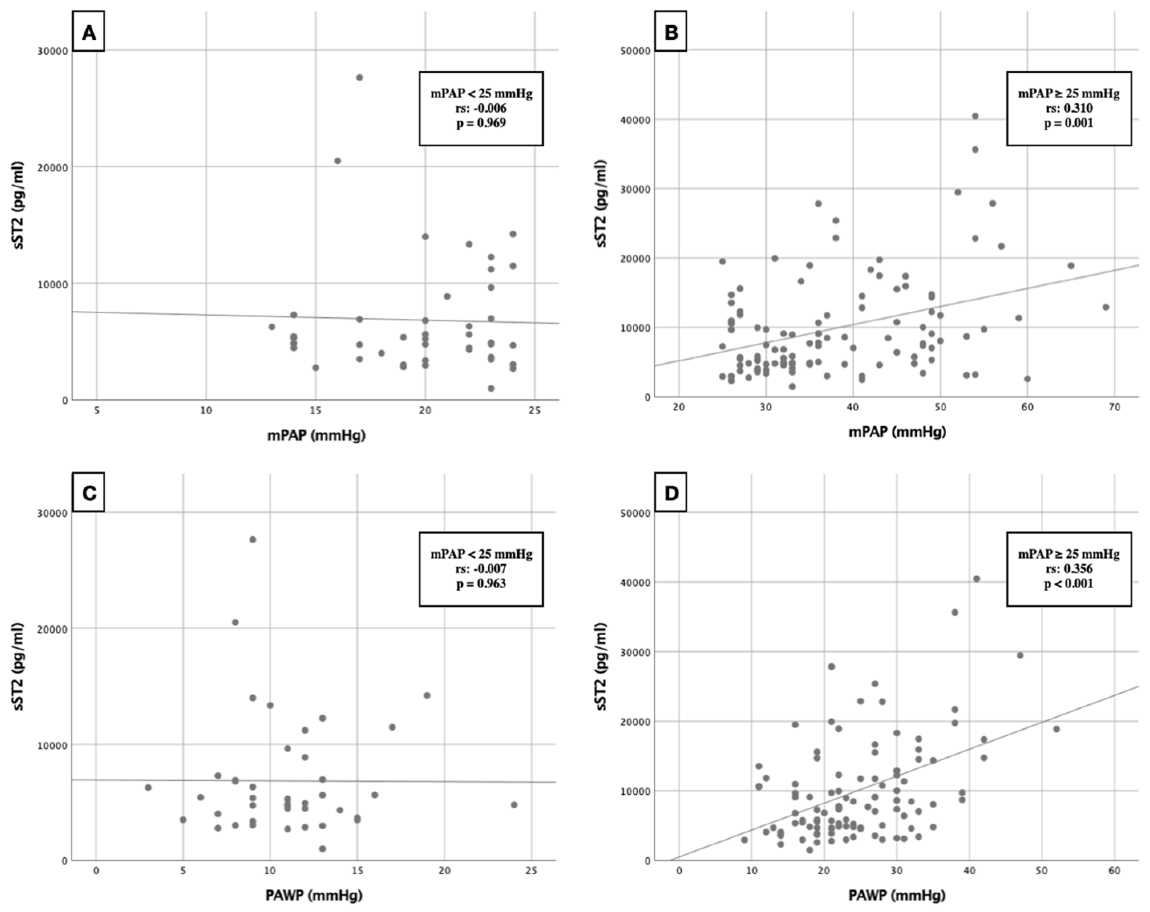 Life 12 00389 g003 Life 12 00389 g003