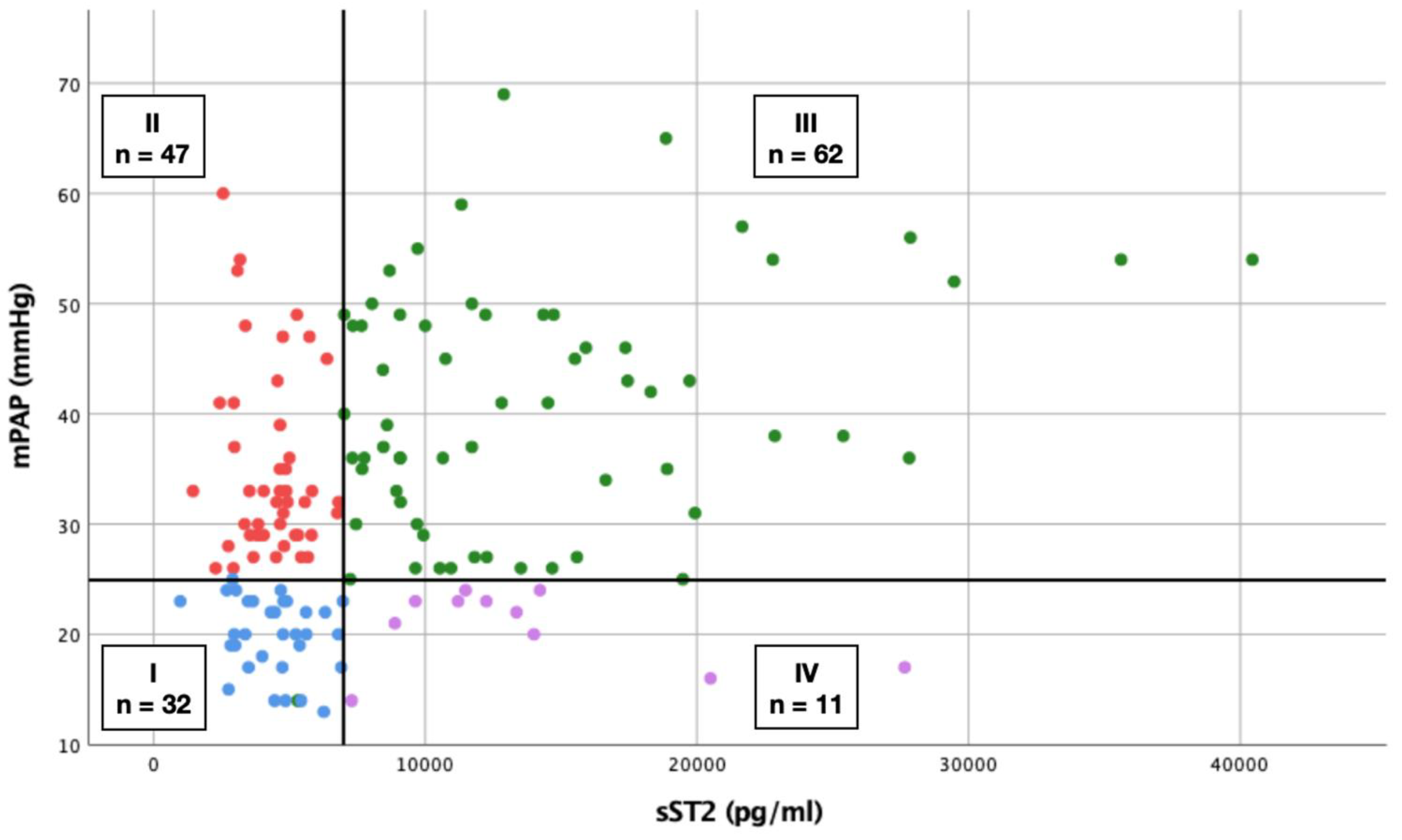 Life 12 00389 g005 Life 12 00389 g005